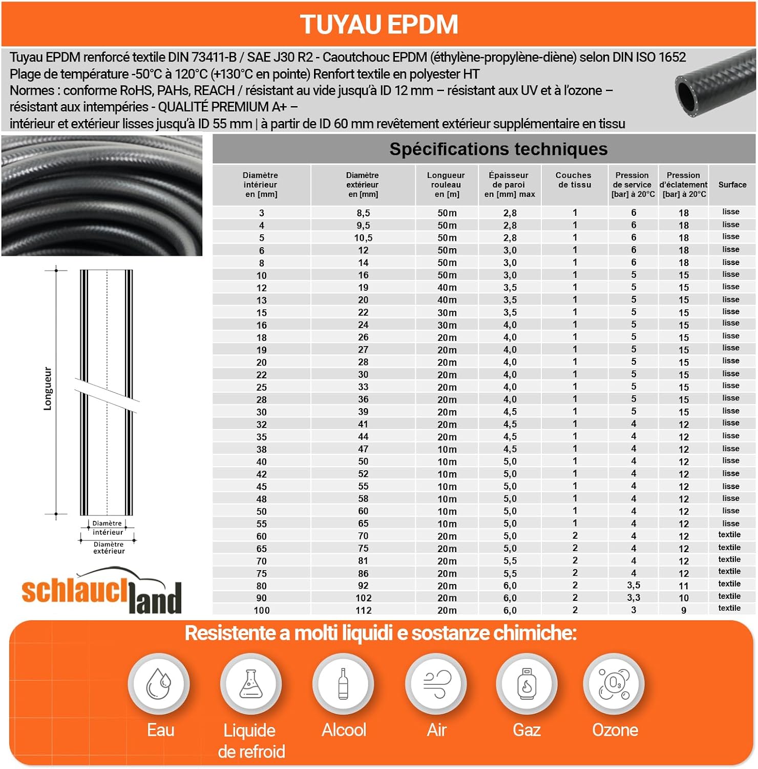 1m TUYAU EPDM Ø 50x60mm Radiateur Refroidissement Eau DURITE 130°C PREMIUM - Mise en situation et utilisation