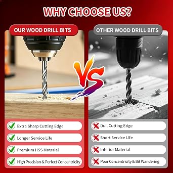 8pc Brad Point Drill Bit Set (3-10mm) | HSS Wood Drill Bits Set with 3-Cut Tip | for Hardwood, Plywood & DIY | Woodworking Bore Holes Durable Drilling Tools Kit (8pcs HSS Wood Drill Bits)