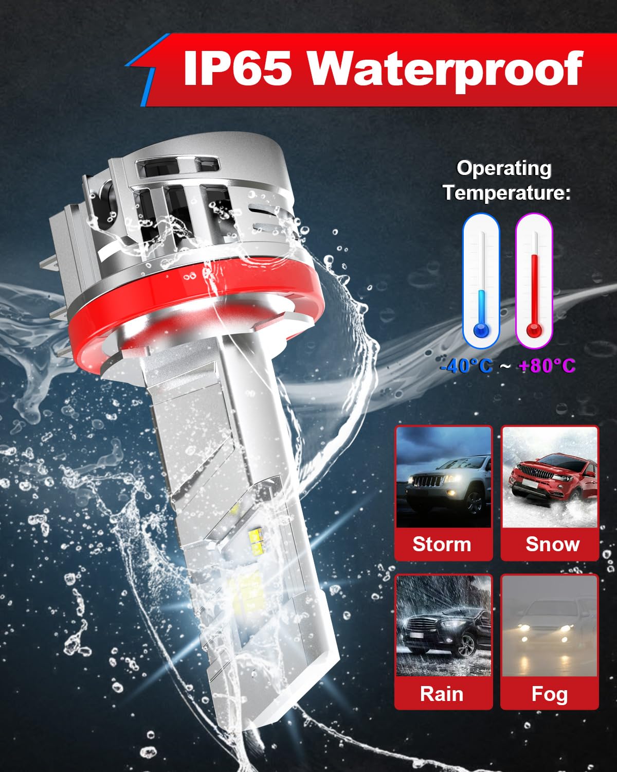 OUSHI Ampoules H15 LED 100W 30000LM, 600% Super Brillant 6500K Blanc Xénon H15 LED Ampoule De Phare Haut Et Feu De Jour, Améliorée 1:1 Mini Taille pour Voiture et Moto (Pack de 2)