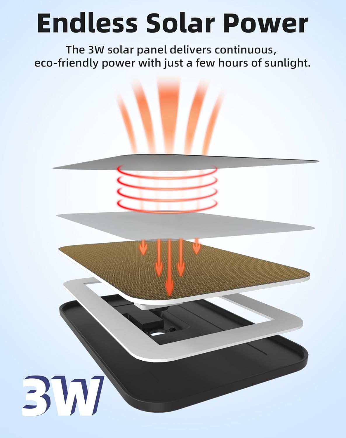 Diagram showing solar panel charging the virtavo XM1 camera