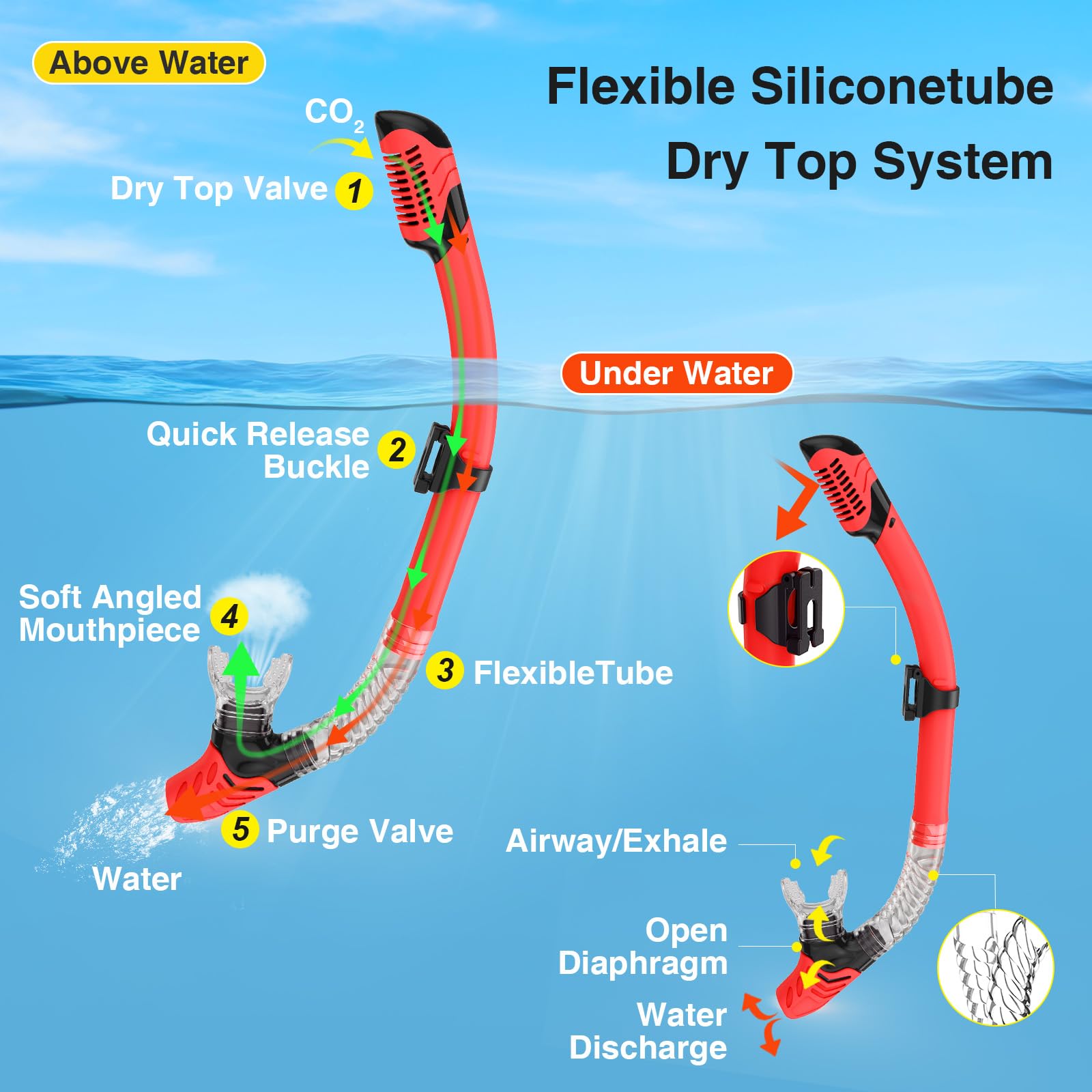 Maschera da snorkeling per adulti, con lente in vetro temperato a specchio, ampia visuale a 180°, anti-appannamento, set professionale per immersioni subacquee, regalo per donne, mamma, uomini, papà