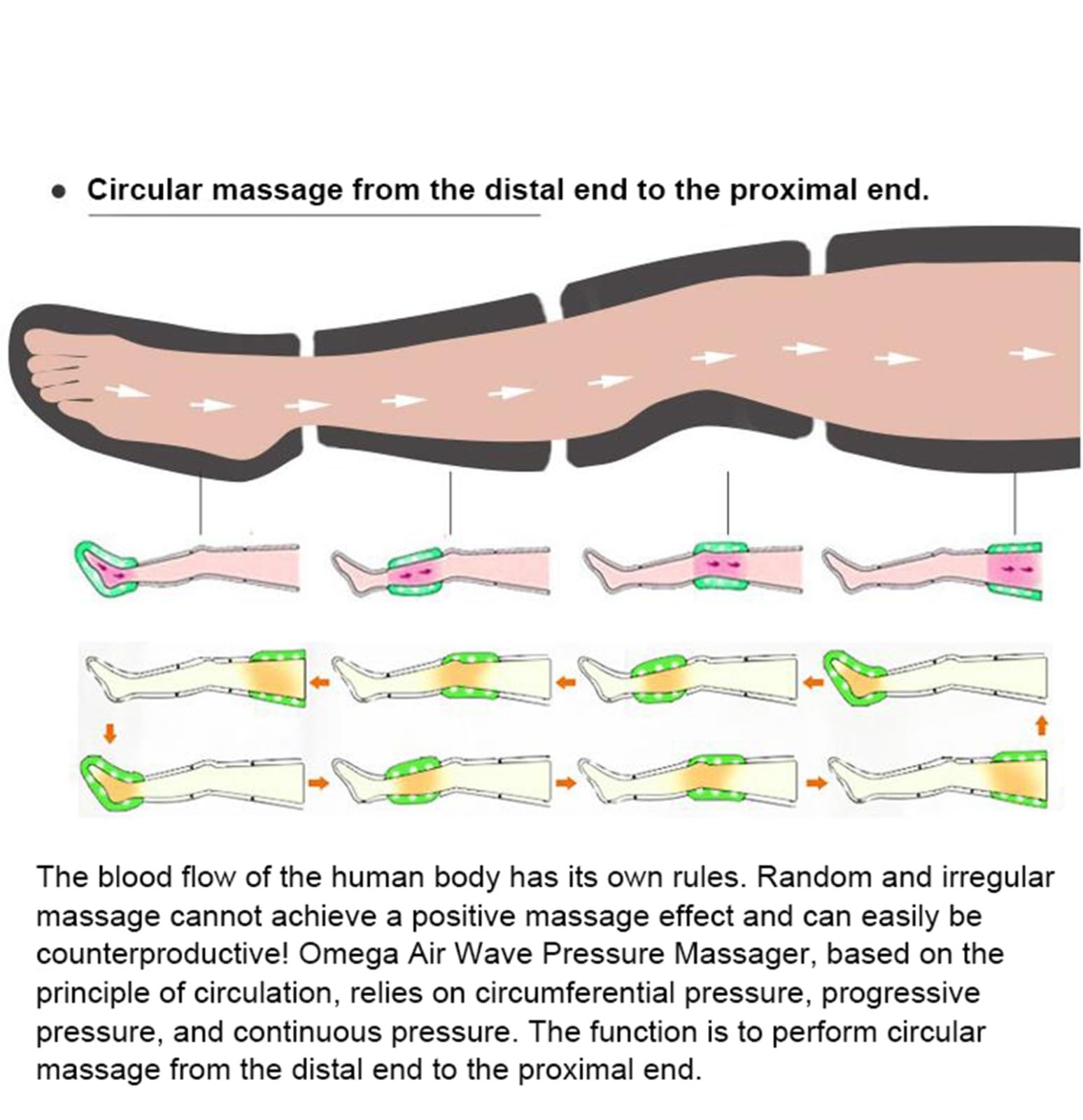 Botas De CompresióN De Aire,Masajeador NeumáTico De Piernas,Dispositivo De Ondas De Aire para Masajeador NeumáTico De Piernas,para Linfedema, CirculacióN, HinchazóN, RelajacióN Four Chambers