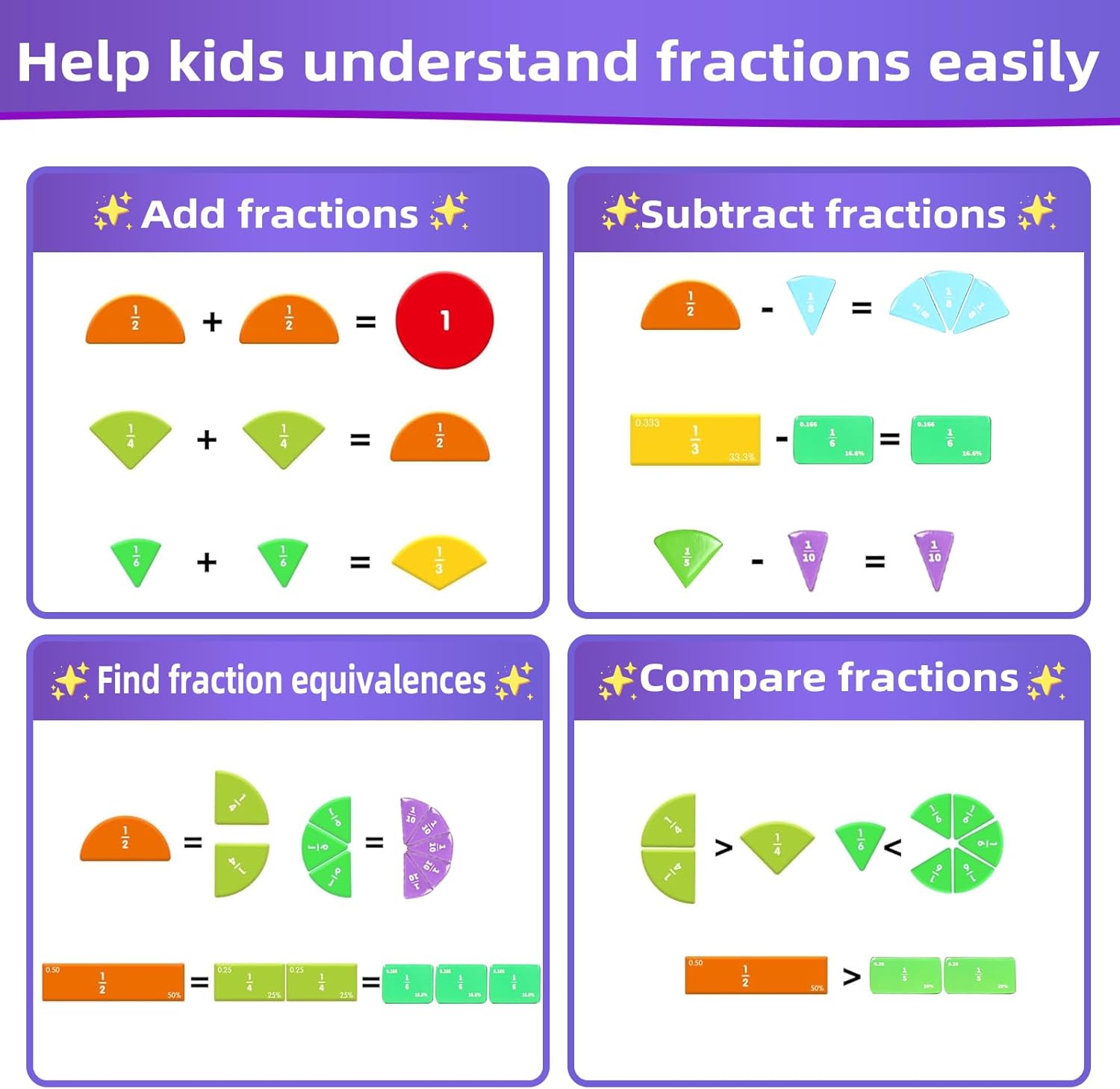 Magnetic Fraction Demonstration Book,Magnetic Fraction Tiles & Fraction Circles,Montessori Fraction Manipulatives Learning Games for Kids,Fraction Manipulatives for Elementary School (Fox)