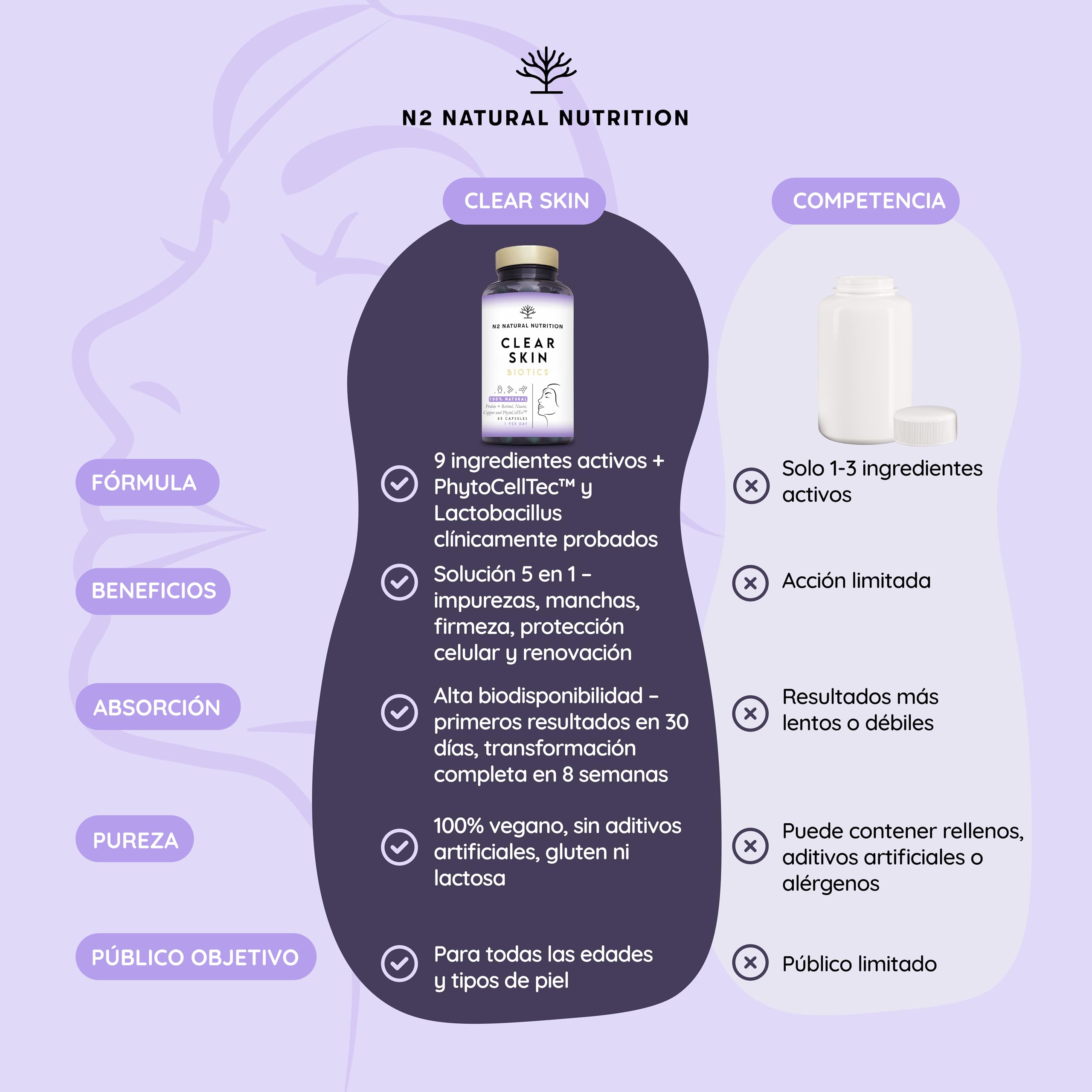 Tratamiento Natural Corrector Anti Acne, Reduce Manchas e Imperfecciones. Mejora Elasticidad, Firmeza y Luminosidad de la piel. Skincare. Zinc y Vitaminas. Probióticos con PhytoCellTec™ . CE