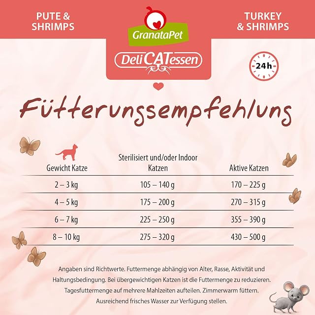 Foto 5 de 6 de GranataPet Delicatessen - Comida húmeda para Gatos de Pavo y camarones, Comida para Gatos para gourmets…