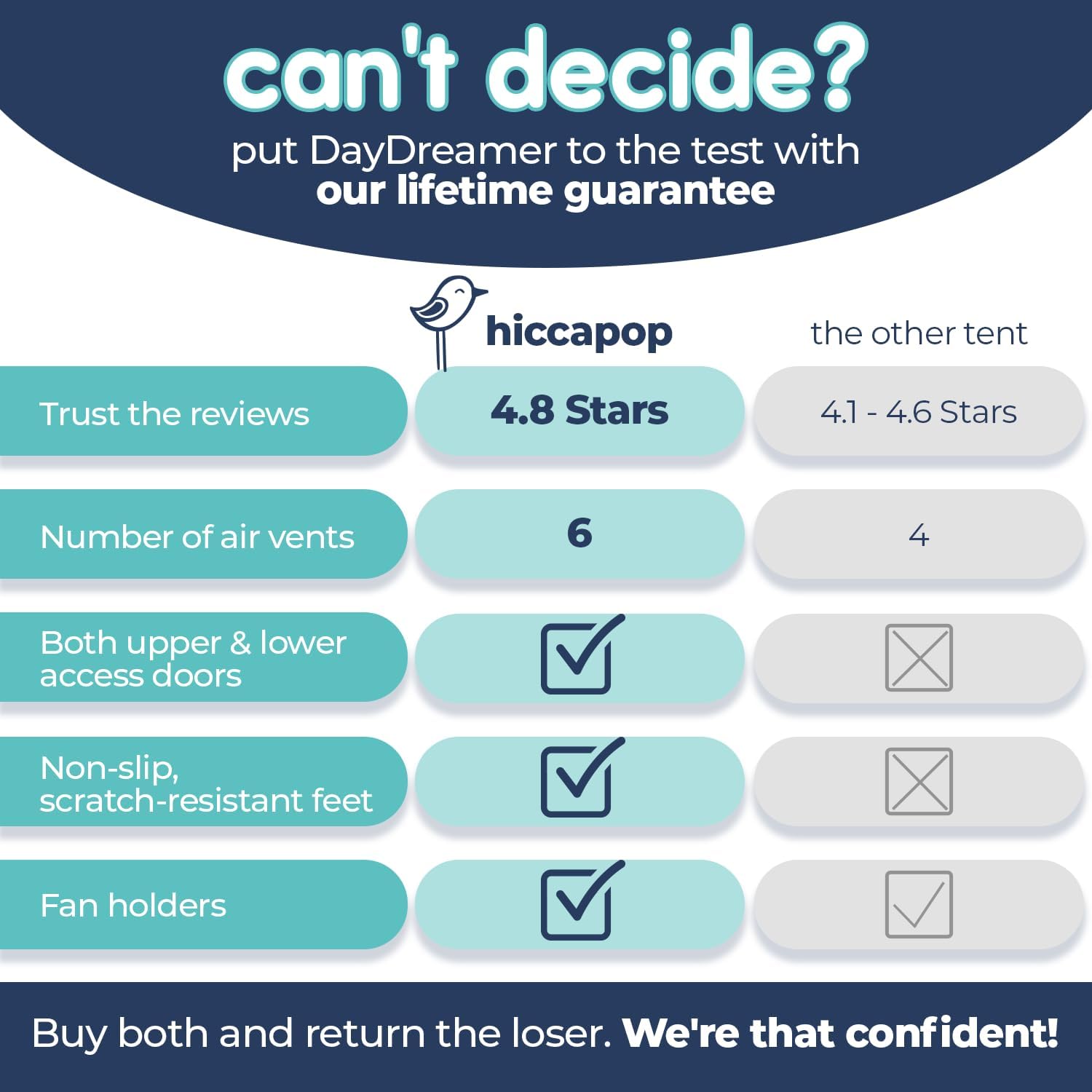 Hiccapop Daydreamer Blackout Tent for Pack and Play, Patented Portable Crib Tent, Blackout Canopy Crib Cover, Sleep Pod for Kids - Image 6