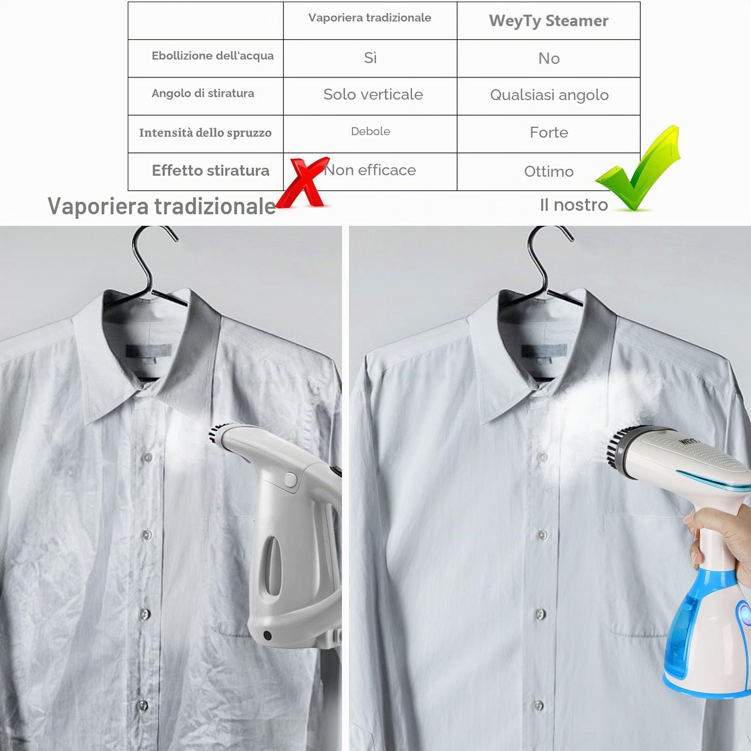 KOREY Ferro da Stiro Verticale,280ML Stiratrice Verticale,1500W Regolabile Automaticamente/Manualmente Stiratrice a Vapore Portatile,Piccoli Elettrodomestici Utilizzabile per Viaggio e Casa