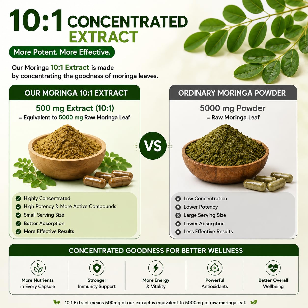 Moringa MaxHerb Capsules | Moringa Essential Nutrition | 100% Natural Moringa Leaf Extract with Vitamins A, C, E | Supports PCOS, Hormonal Balance, Energy, Skin | Vegan, Pack of 60 — Amazon image 3