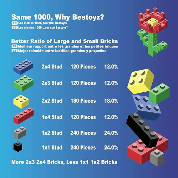 2000 Pieces Classic Building Bricks Toys, Bundle of 2 Sets, Educational Construction Toys for Kids Aged 4+