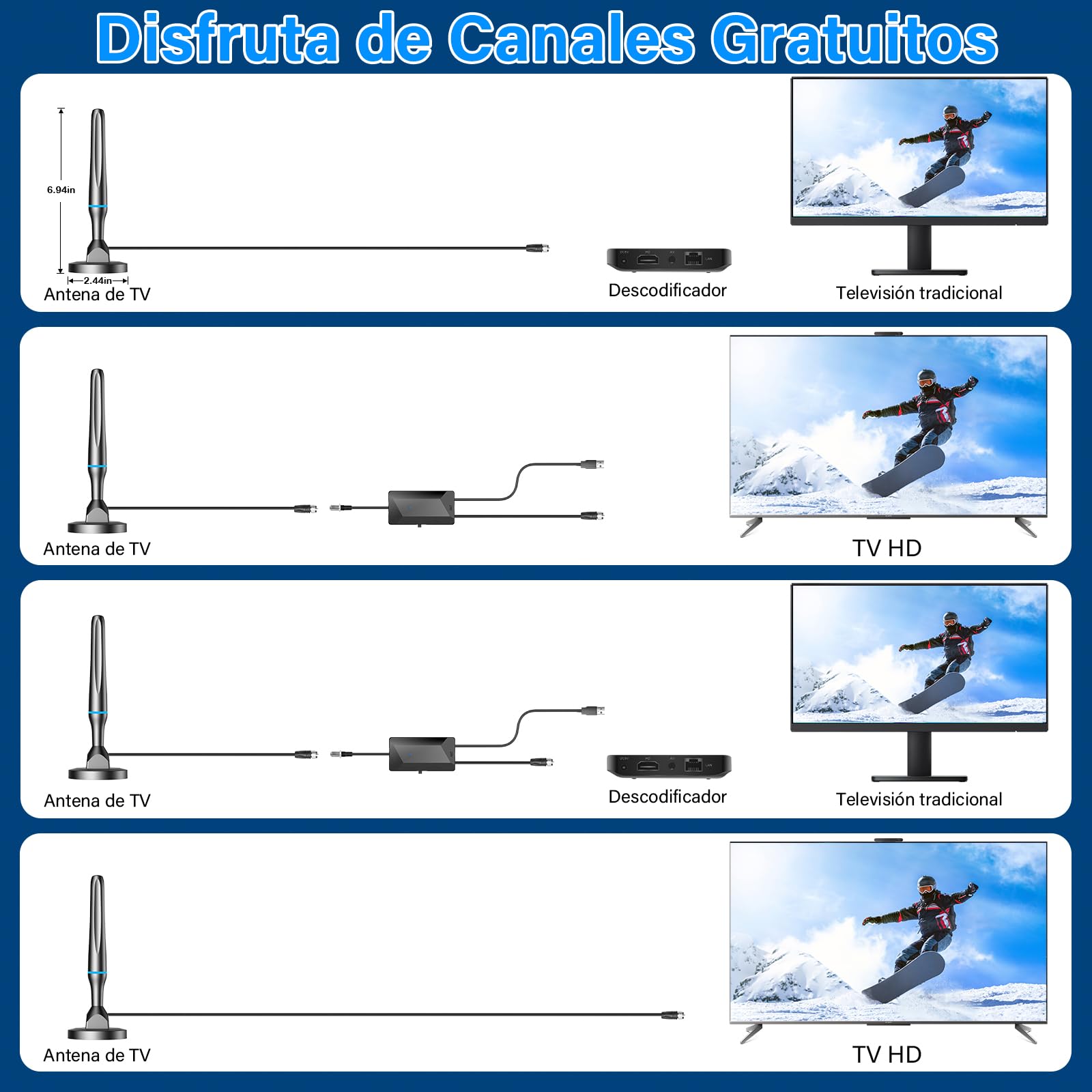 Antena TV Interior,2026 Antena HD Potente con Amplificador Ajustable recepción 360° Base Magnética Resistente para,Cobertura de la señal de TV en Abierto de 450km,Compatible con 4K 1080P DVB-T/DVB-T2