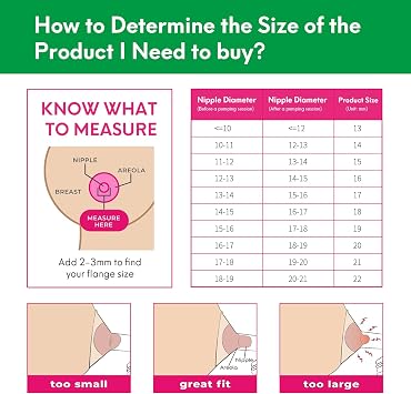 22mm Flange Insert Compatible with 24mm Flange/Shield of Breast Pumps, for Momcozy S9 Pro S10 S12 Pro Medela Spectra Elvie Stride TSRETE S18 S21 S23 Bellababy kmaier NCVI MomMed BIOBOO