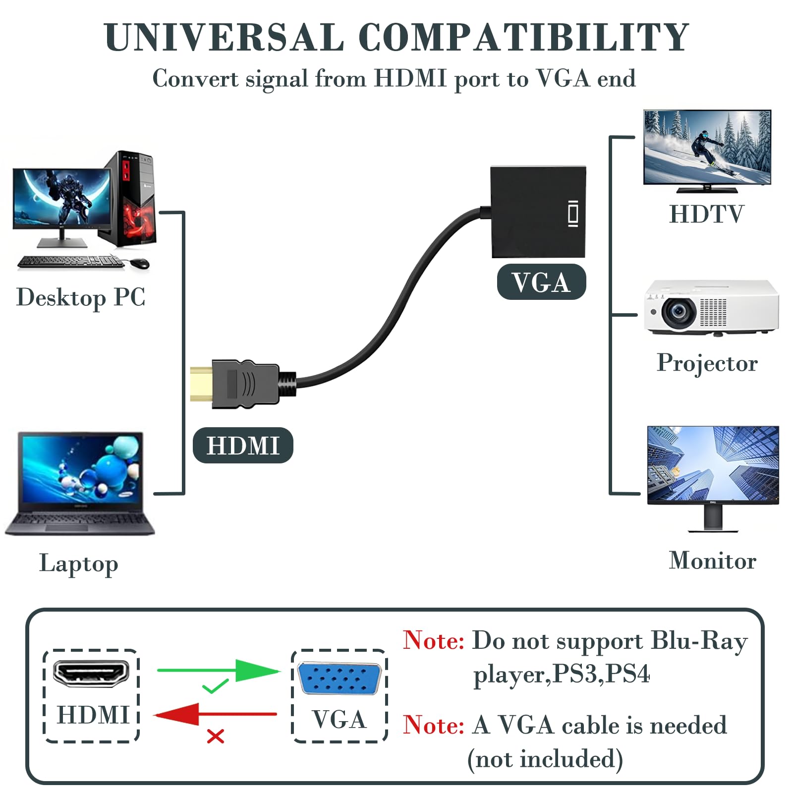 Adaptateur HDMI à VGA 1080p 60Hz Convertisseur pour PC, Ordinateur Portable, HDTV