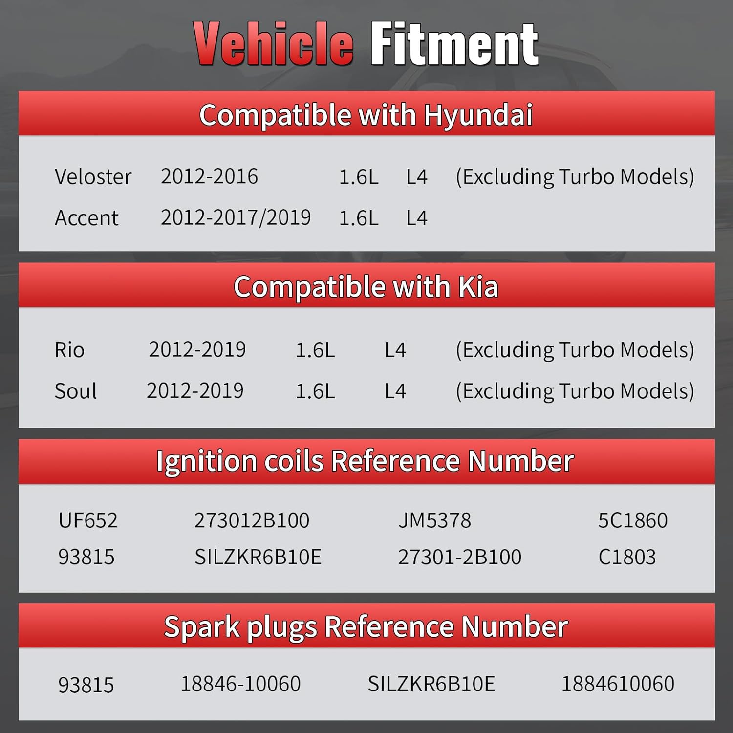 Set of 4 UF652 Ignition Coil Pack and Spark Plugs - Compatible with Hyundai & Kia - Accent 2012-2017/2019, Veloster 2012-2017, Rio 2012-2019, Soul - 1.6L L4 - Replace UF652, C1803, 48943, GN10634