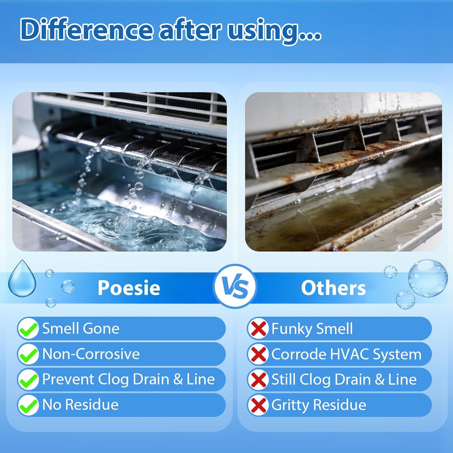 Poesie AC Drain Pan Tablets 240 Count, Condensate Tablets, Non-Clog Pan Cleaner, Effective Odor Control for All HVAC, Dehumidifiers and Appliance Pans