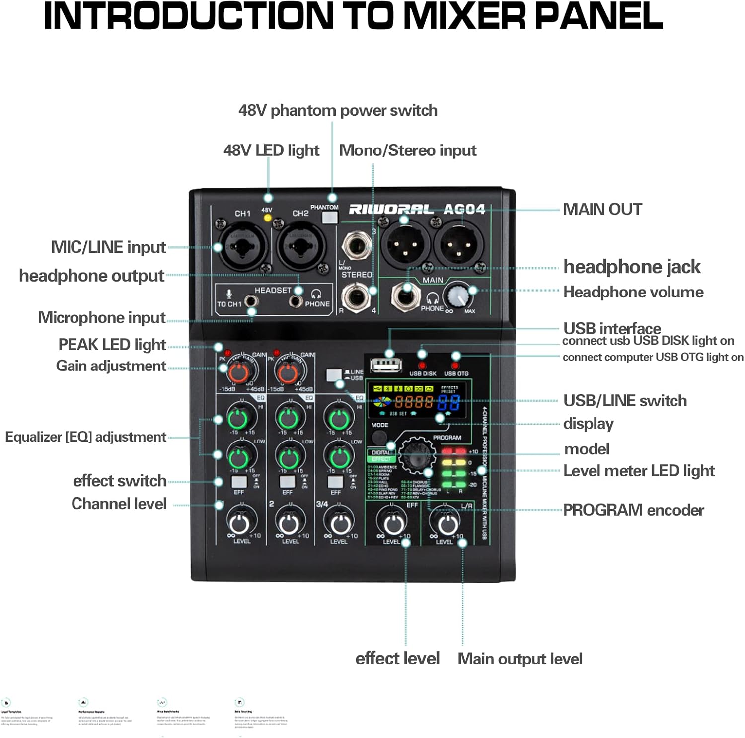Diagram of Riworal 4 Channel Audio Mixer panel with labeled controls