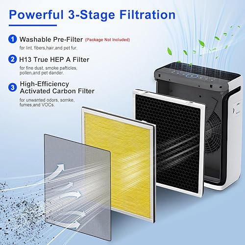 Miniatura 3 de Slirceods Filtro Vital 100 compatible con filtro purificador de aire InvisiClean Aura IC-5018 compatible con filtro purificador de aire VAVA