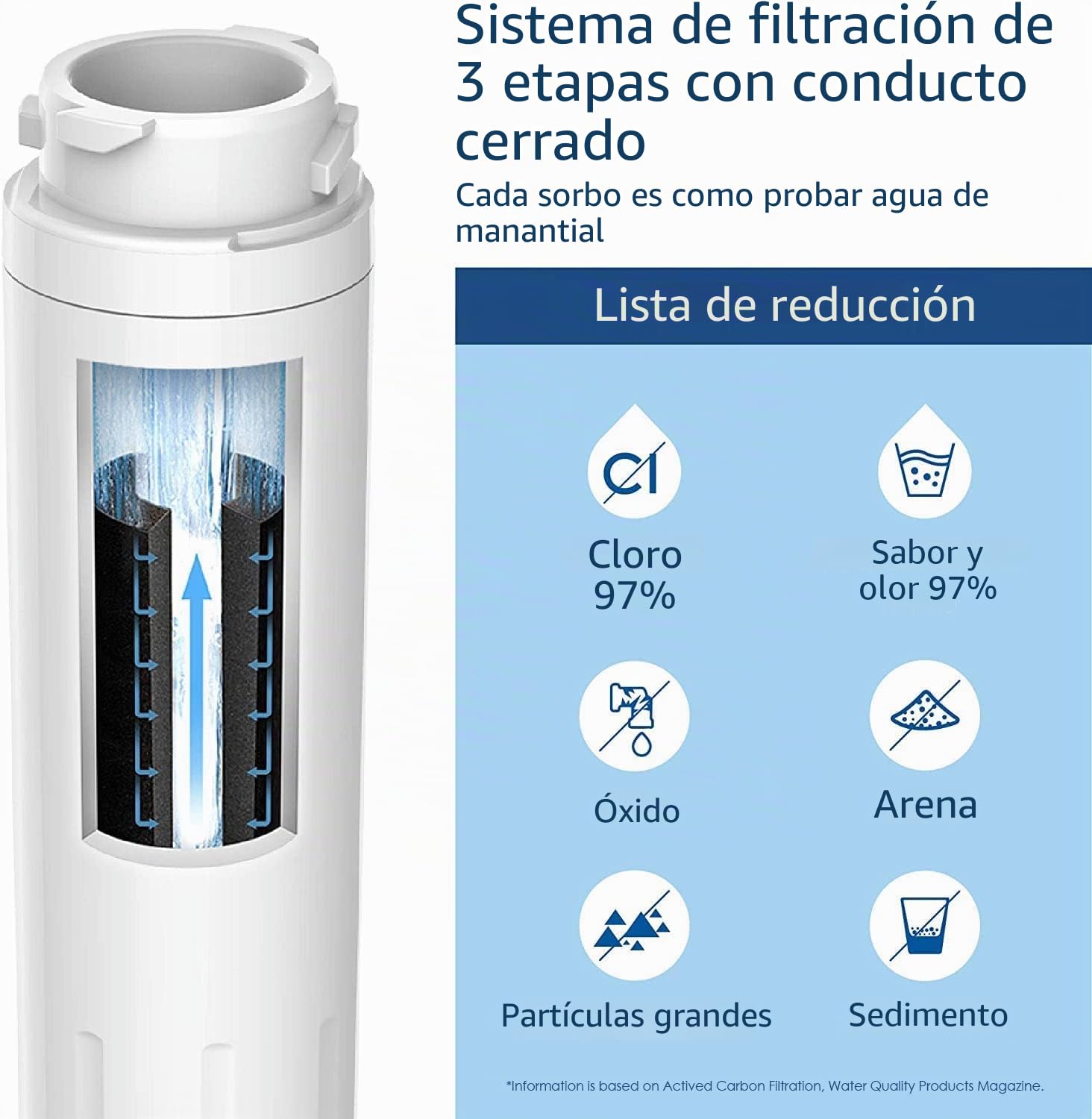 Waterdrop WD-F25 Filtro Nevera Sustitución de Bosch UltraClarity 644845 (2) | Sustitución de Bosch UltraClarity 644845 REPLFLTR10 00740560 9000194412 9000077104 Neff Gaggenau Miele/Haier 0060820860