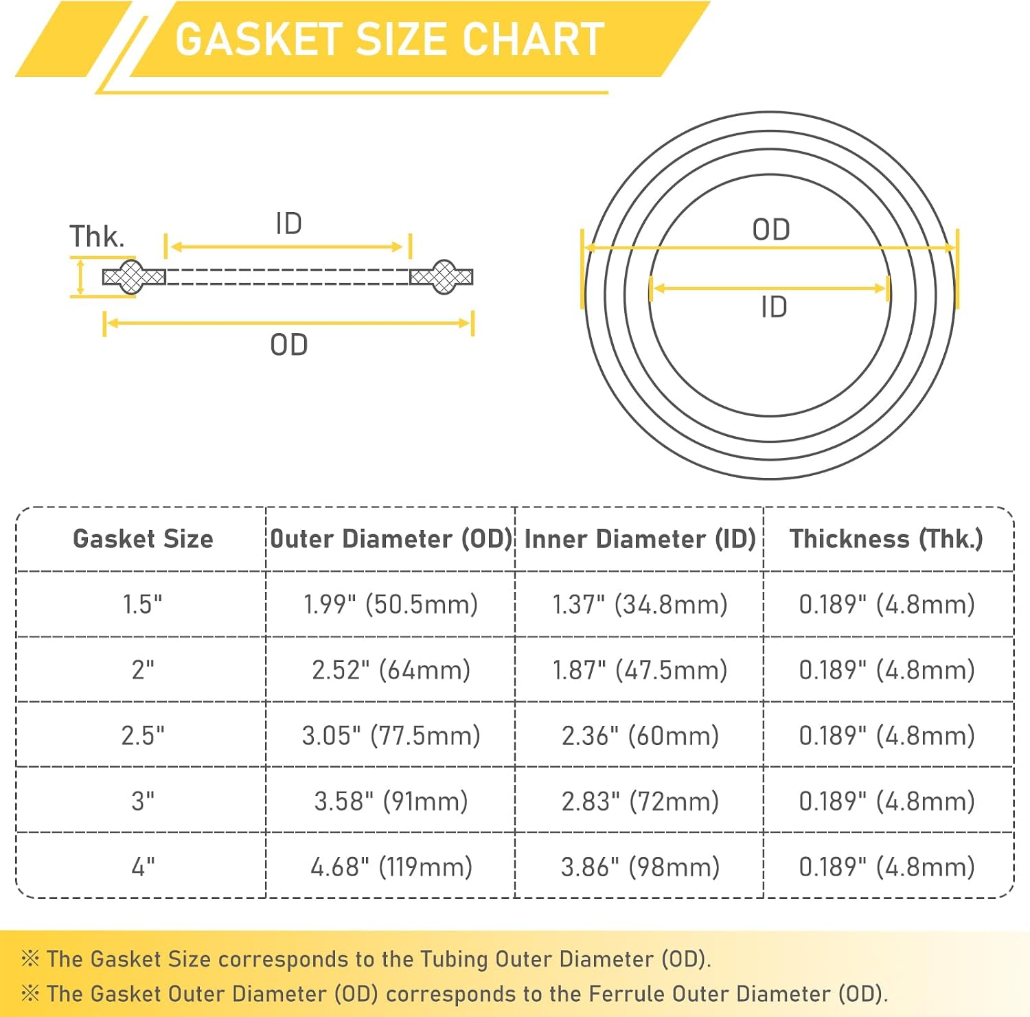 50PCS 2 Inch Tri Clamp Silicone Gaskets for 2" Sanitary Tri-Clamp Fittings O-Ring TC Seal Gasket