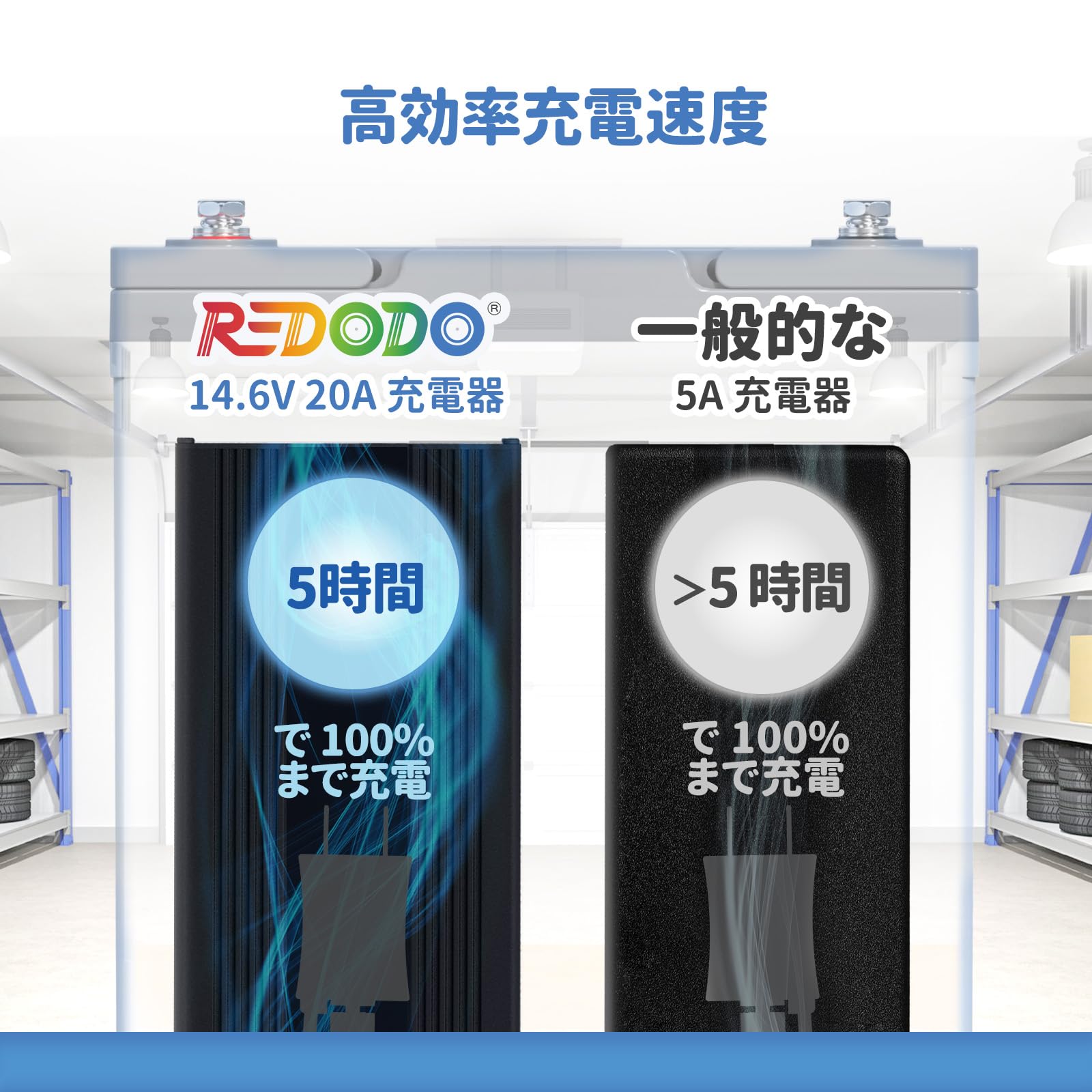 Amazon.co.jp: Redodo 14.6V 20A リン酸鉄リチウムイオン