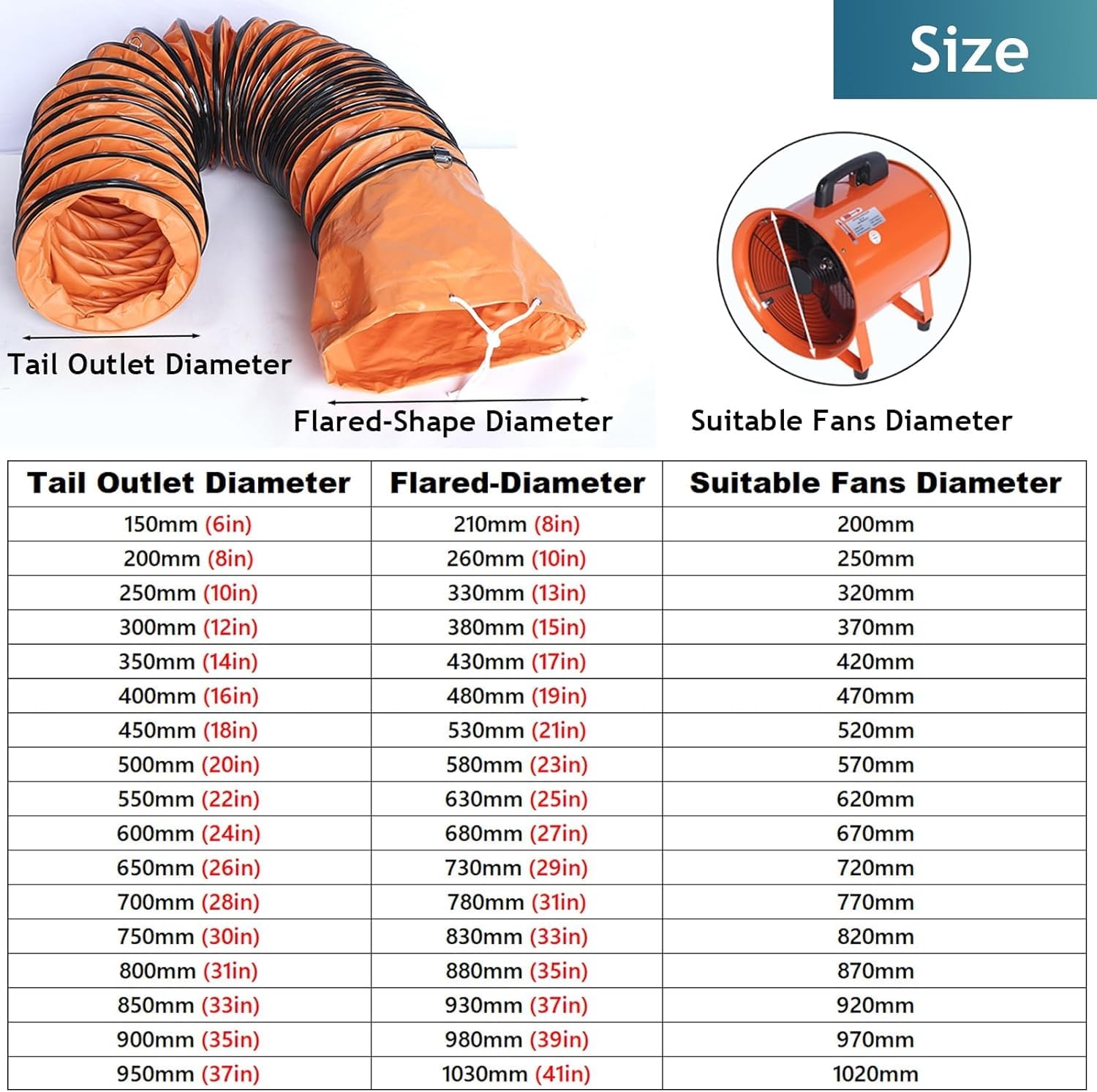 Tubo Flessibile per condotti di Ventilazione Industriale da 6" a 30" - 10 Metri (33 Piedi) in PVC Flessibile con Supporto in Acciaio - Ideale per condotti d'Aria, sistemi HVAC e di aspirazio