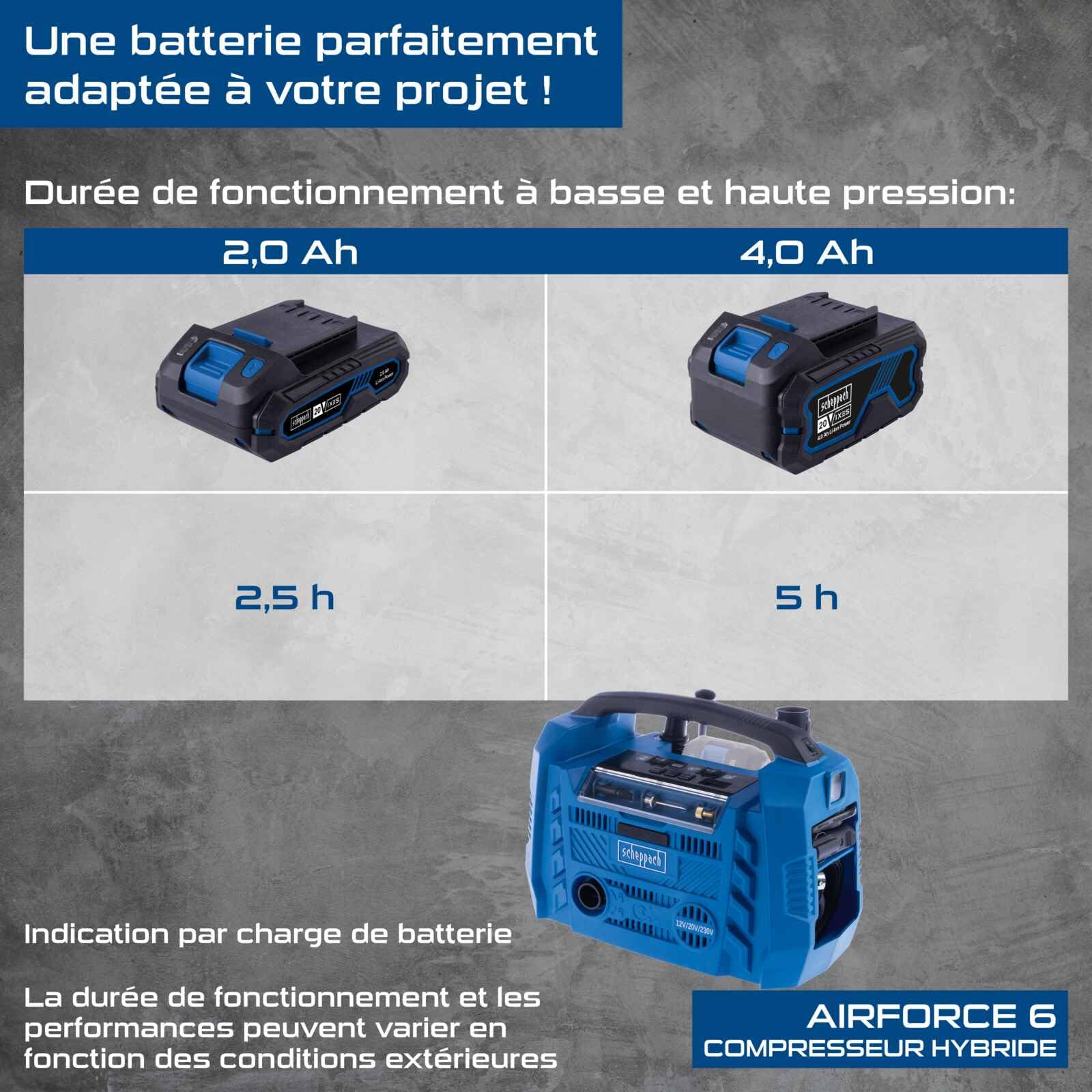 Scheppach Compresseur sans fil Airforce 6 20 V - Débit d'air 21 l/min - Tuyau haute pression 75 cm - 3 types d'entraînement - Port USB-A et USB-C - Série IXES 20 V - Avec batterie 4 Ah et chargeur 2,4