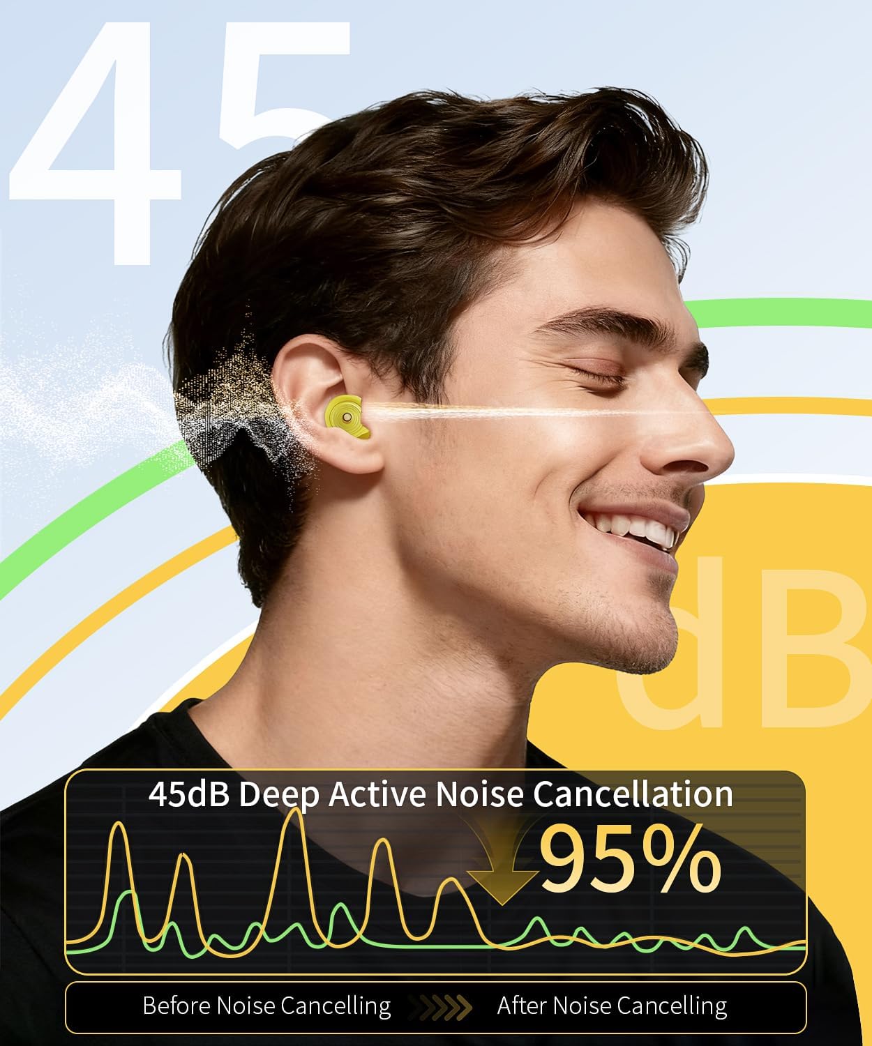 ear plugs for sleeping 45db reusable noise cancelling ear plugs with 8 eartips and travel case for concerts, snoring, travel, study sleeping earplugs(yellow)