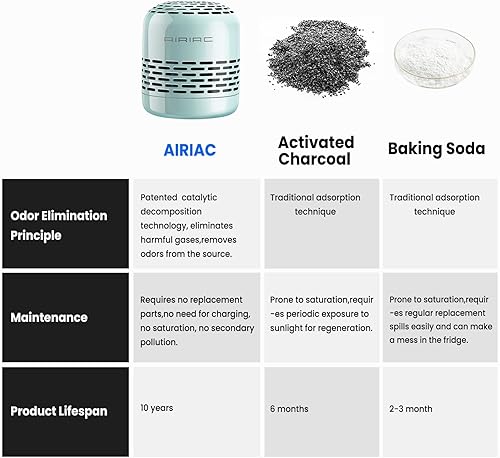 Miniatura 4 de Desodorizador para nevera, desodorante para refrigerador de 10 años, elimina olores, reemplaza el bicarbonato de sodio para nevera y congelador,