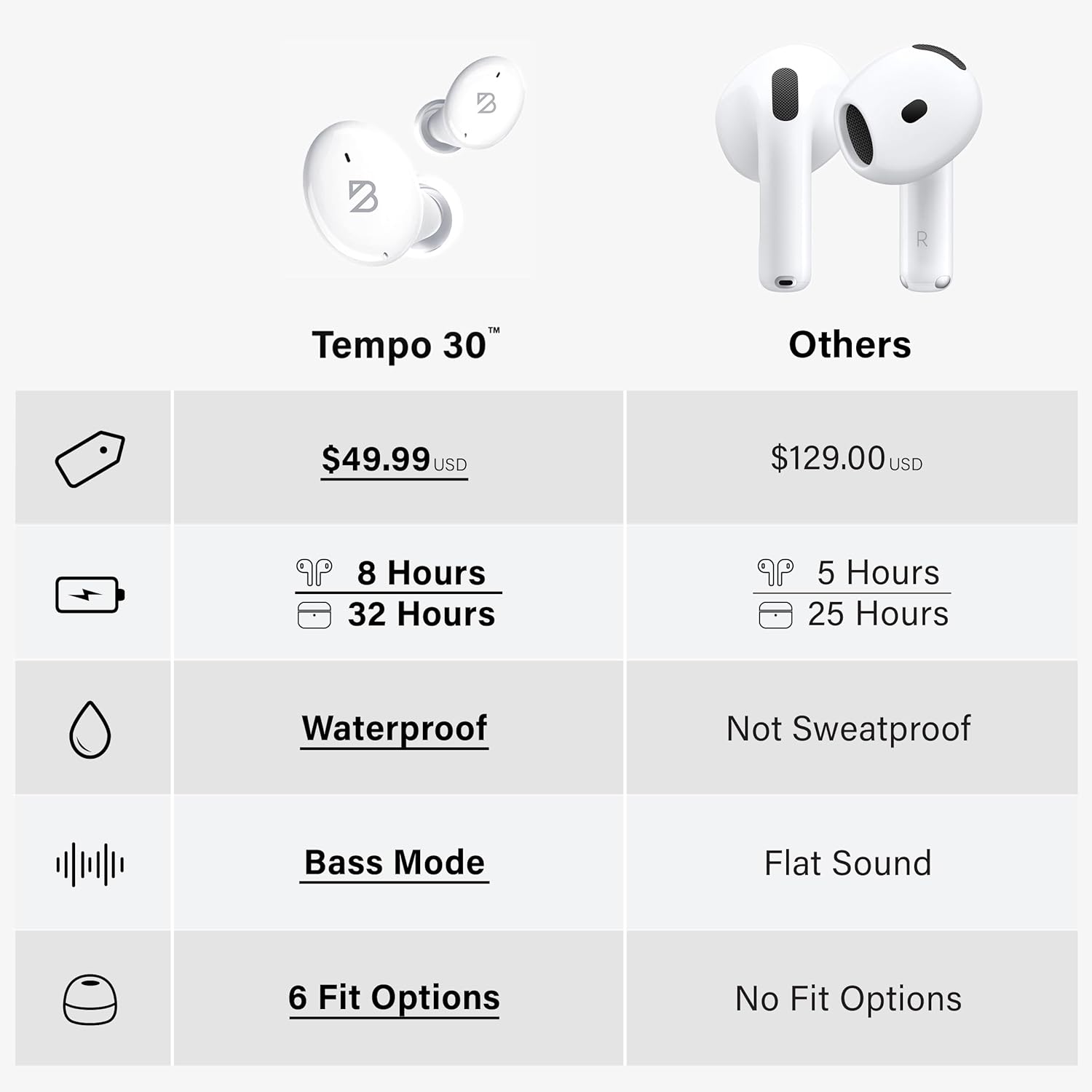 Back Bay Audio Tempo 30 Wireless Earbuds for Small Ears - Award-Winning Sound, Sweatproof Bluetooth Earbuds, Comfortable Ear Buds for Women, White Earphones Small Ear Canals, Long Battery Headphones - Image 4