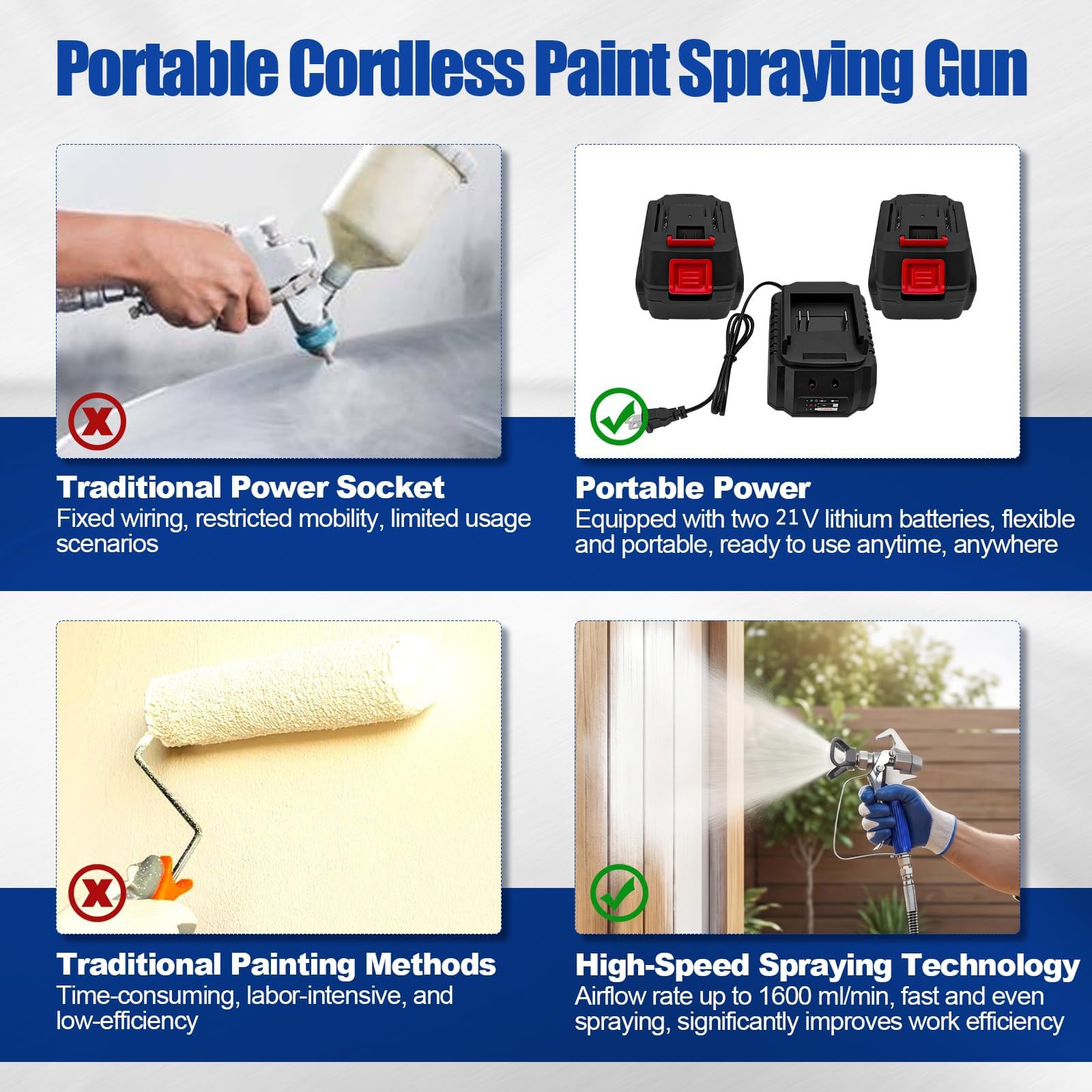 Spruzzatore a batteria airless, 15 MPa, 1,1 L/min, batteria al litio 1200 mAh, 6 velocità, ideale per pittura casa e pareti – Pistola per verniciare a batteria portatile