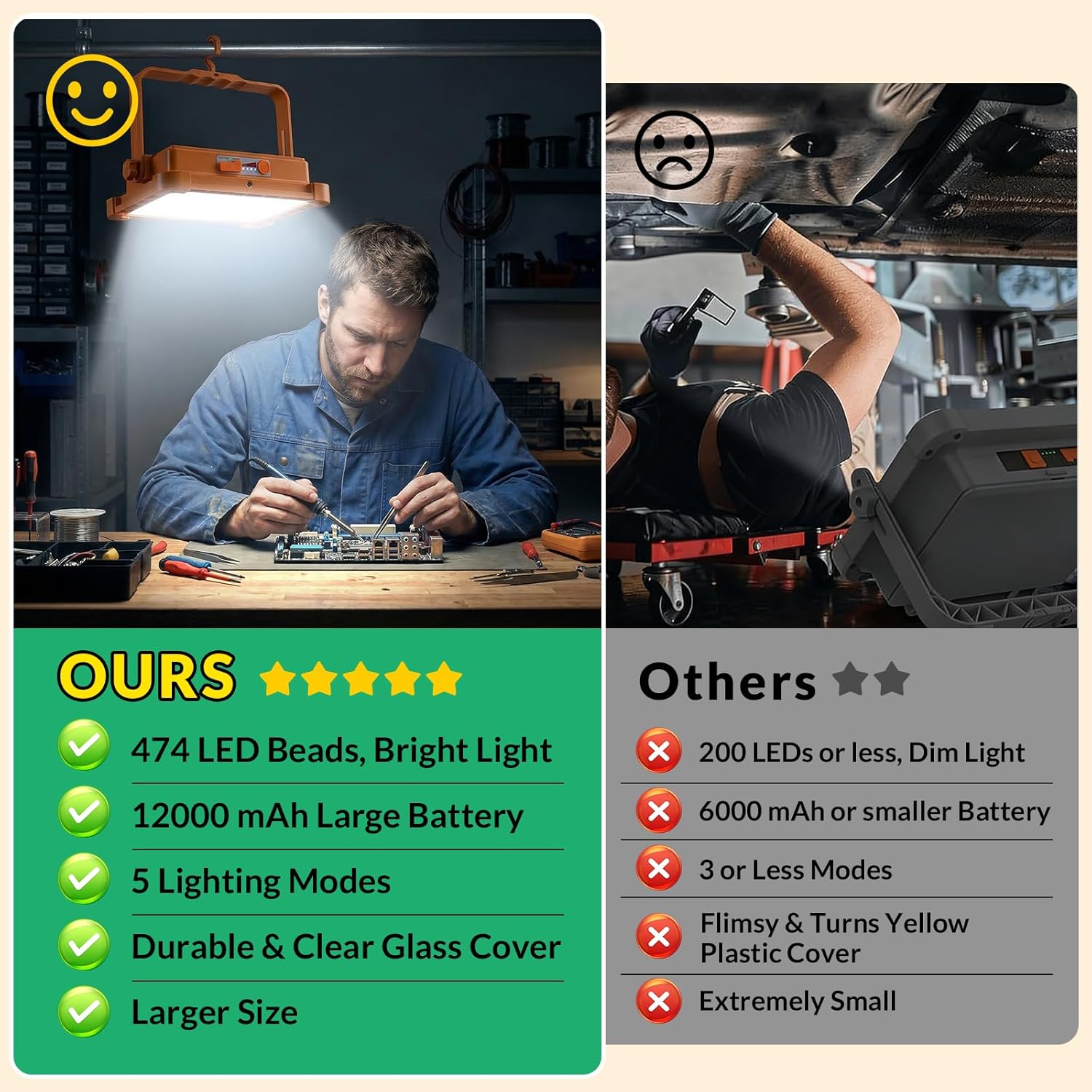 2-Pack Solar Rechargeable Work Light, 12000LM Portable Work Light with 12000mAh Battery, LED Flood Lights with 5 Modes, Outdoor Waterproof Job Site Lighting for Camping Repair Emergency Fishing