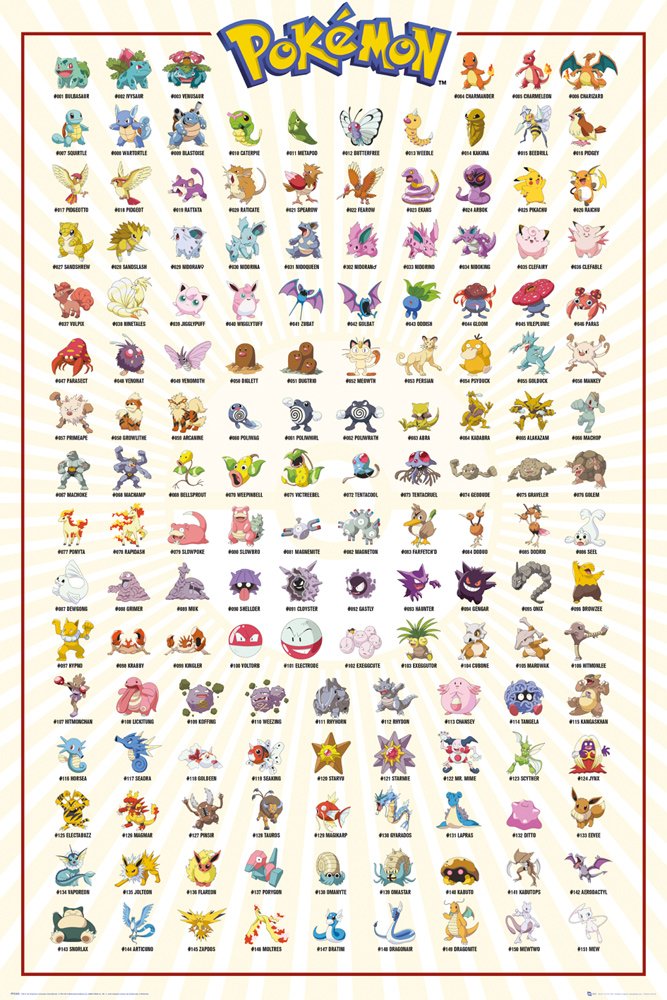 Pokemon poster Pack Kanto 61 x 91 cm (5) Wall Scrolls