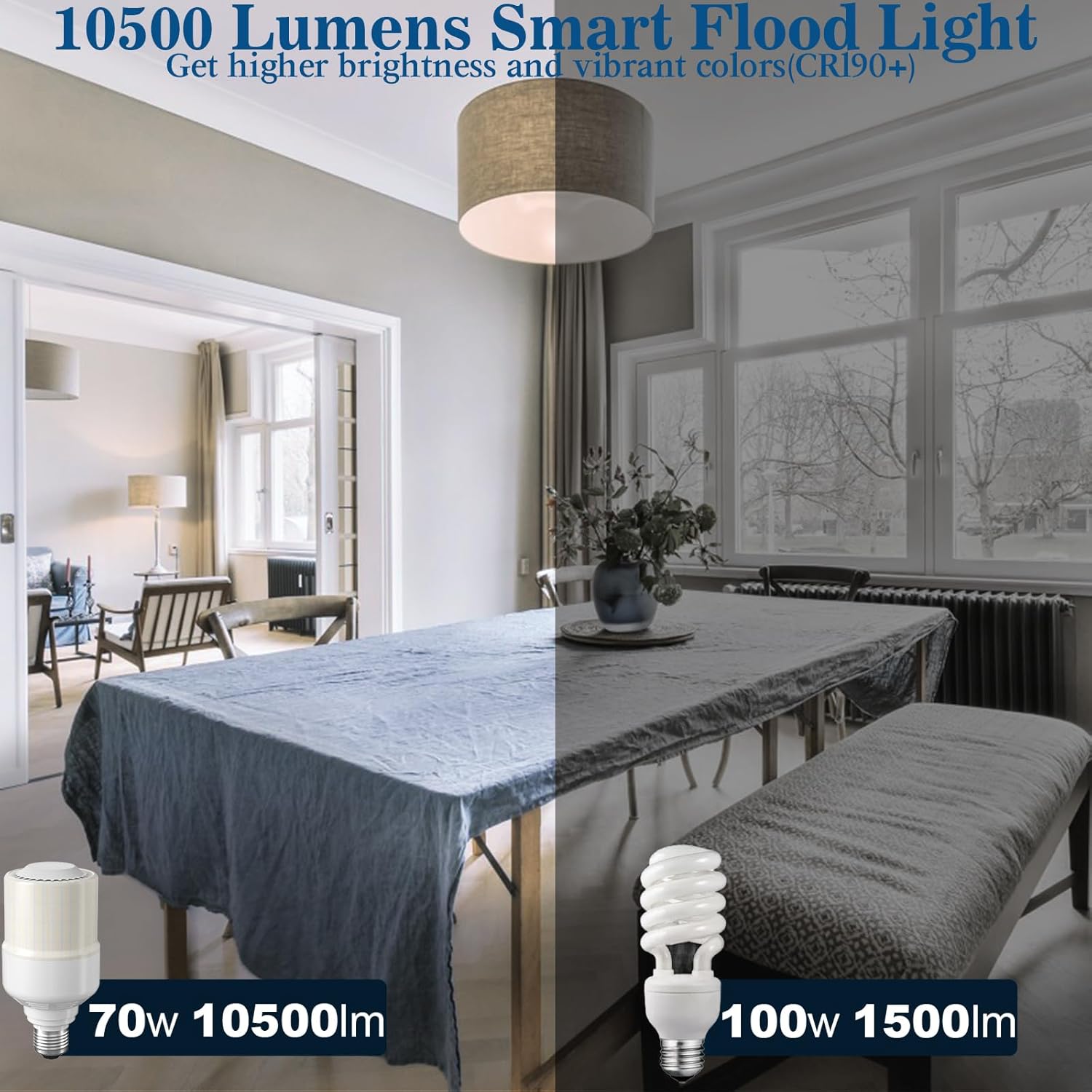 NS 2 Pieces 70W G25 LED Bulbs 10500LM [1-Set] – Motion Sensor + Dusk-to-Dawn, E26/E39 Base, 35K Hours, 90 CRI, ETL/FCC Certified | Non-Dimmable | Beam Angle: 360° | Dimensions: 2.51” (W) x 6” (H)