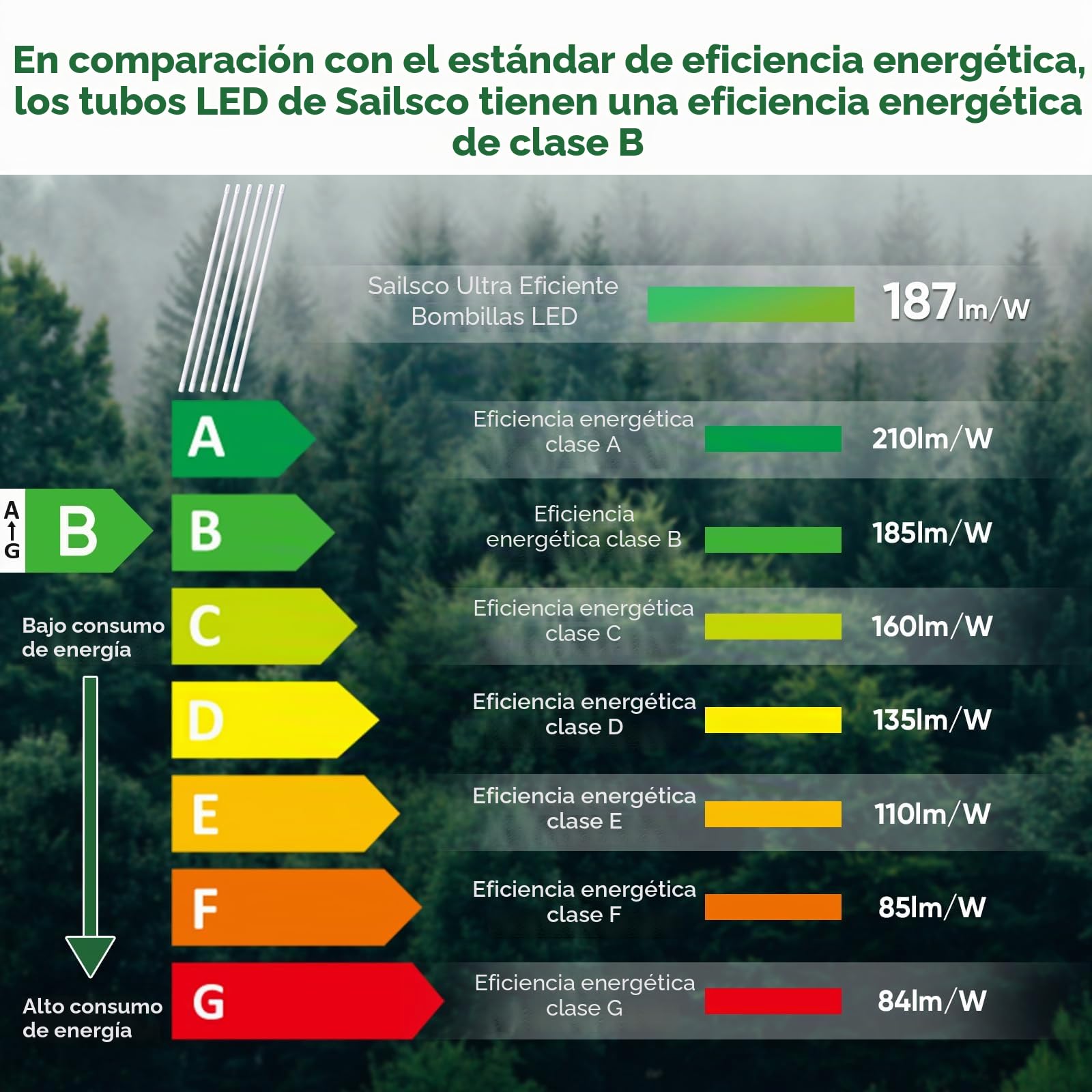 Tubo LED 120cm T8 G13-15W,4000K,2800 lúmenes,material PC,alto rendimiento lumínico,incl.arrancador,ideal para oficinas,supermercados,almacenes,paquete de 6 unidades