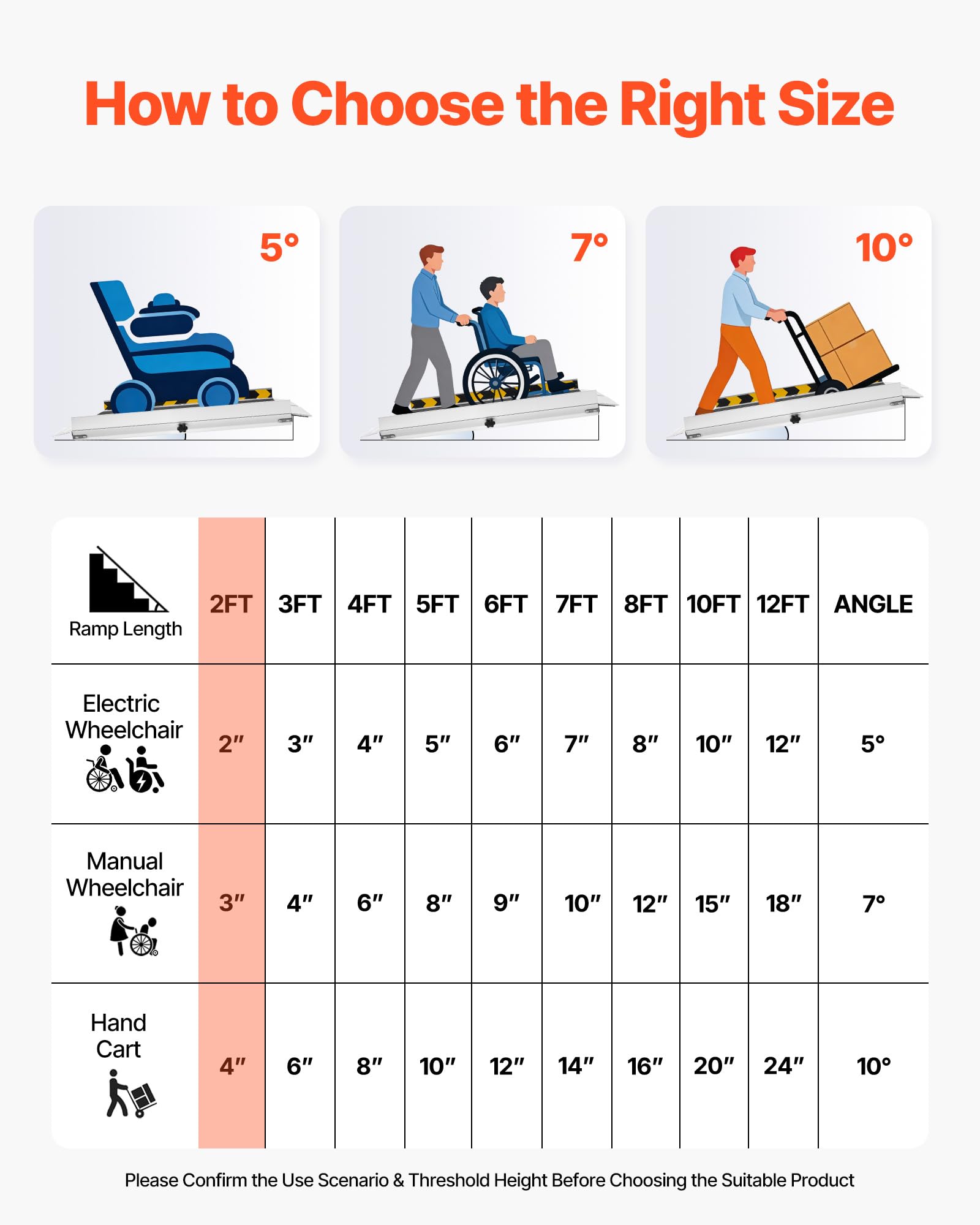 VEVOR Rampa para Silla de Ruedas Plegable de Aluminio 610 x 745 mm, Rampa de Umbral Antideslizante con Capacidad de Carga 362,9 kg para Entradas, Escaleras, Puertas, Scooters, Andadores y Uso Diario
