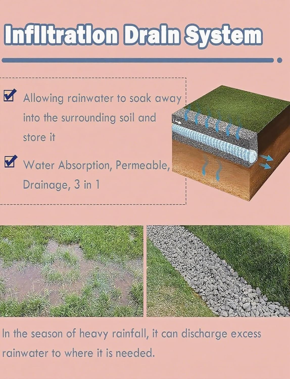 di Tubi di drenaggio francesi corrugati, Adatto for Cortili, Aree Esterne e Giardini(15m/49ft)