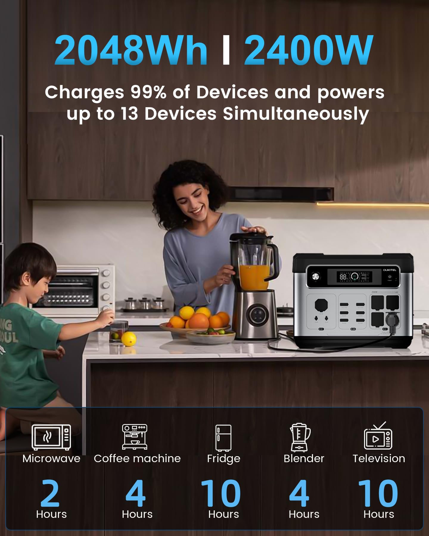 OUKITEL P2001E PLUS Tragbare Powerstation Solargenerator, 2048Wh LiFePO4 Batterie USV 2400W (4800W Peak), 1800W Schnellaufladung Stromspeicher für Outdoor Camping Notstrom, Wohnmobile