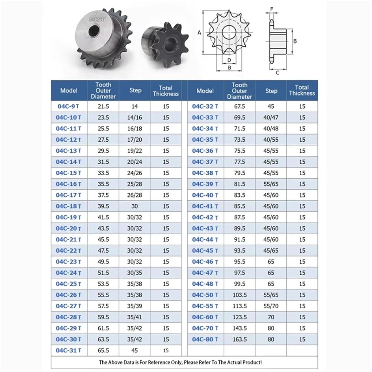04C Chain Sprocket 9/10/11/12/13/14~24 Teeth Pitch 6.35mm 45# Steel 1Pcs(22 Teeth)