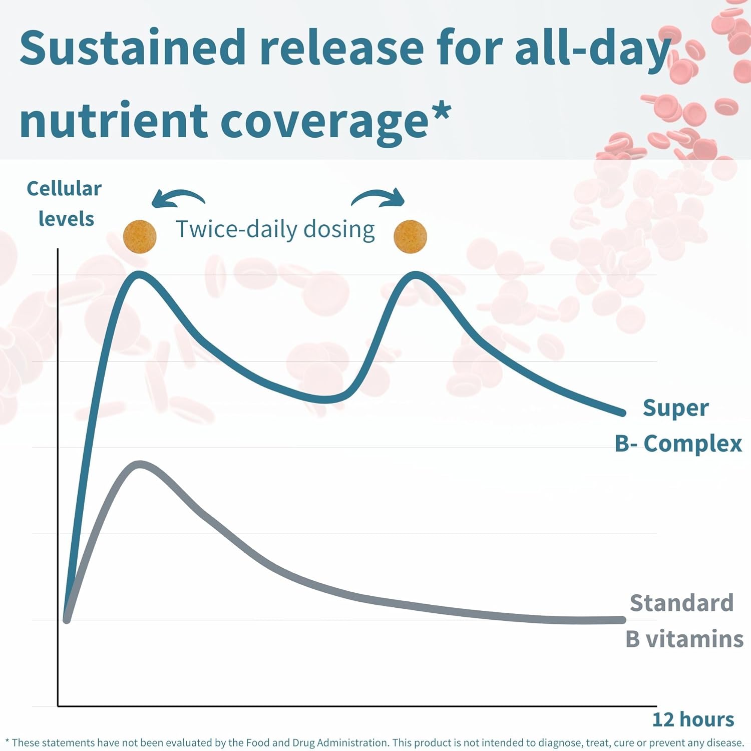 Igennus Super B-Complex Methylated B-Vitamins, MTHFR Supplement with Methylfolate & B12 Methylcobalamin, High Bioavailability & Potency, Vegan, Lab Verified, 180 Small Tablets - Image 4