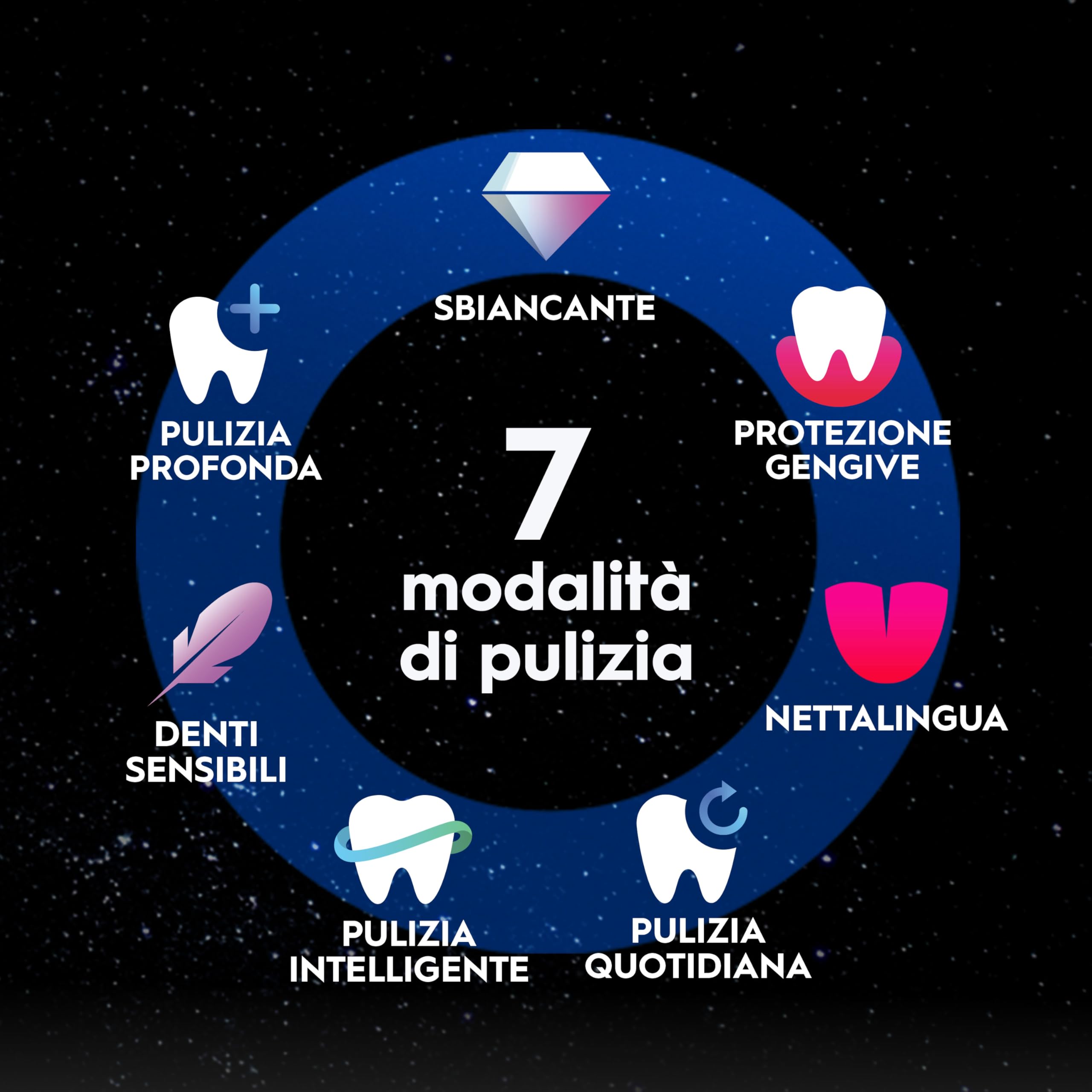 Oral-B iO 10 Spazzolino Elettrico, Testina di Ricambio, Custodia, Lunar Gold - Testina di Ricambio per Spazzolino Elettrico, Ricaricabile, Caricatore Magnetico, Custodia da Viaggio, Pulizia Denti