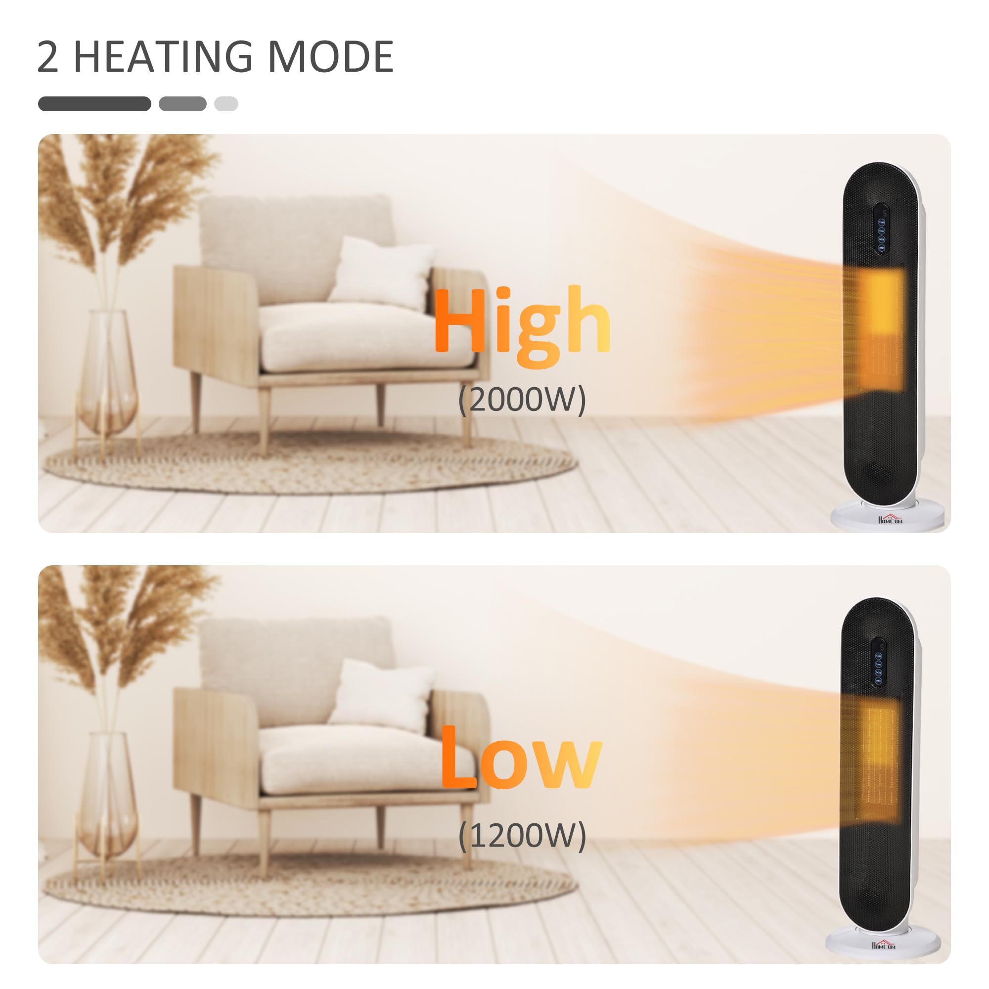 HOMCOM Calefactor Cerámico de Torre 1200W/2000W PTC 20 m² Blanco y Negro | Mando a Distancia, Termostato, Temporizador de 24H, Oscilación 45°, Sistema Antivuelco, para Sala