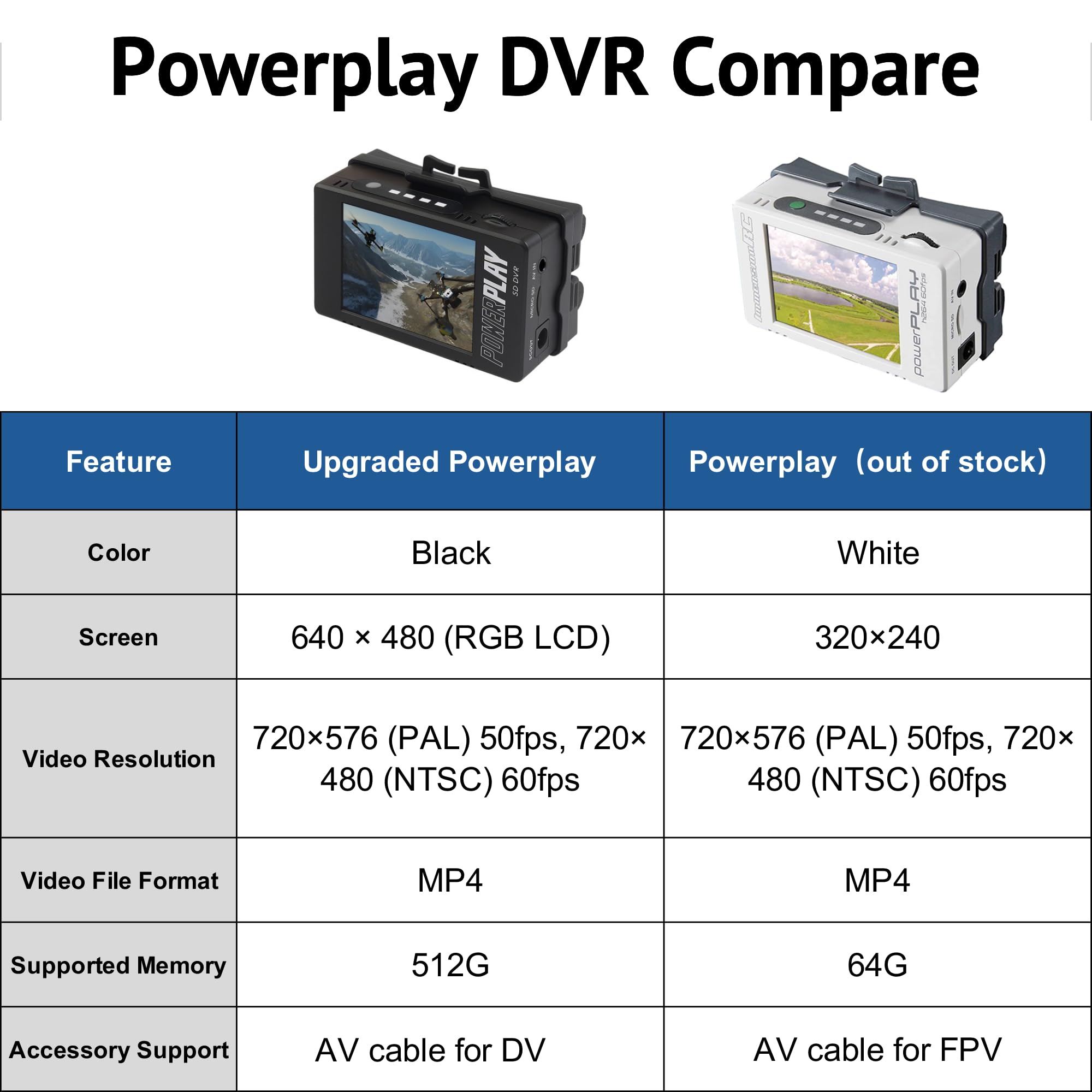 ImmersionRC PowerPlay DVR desenvolvido exclusivamente para FPV