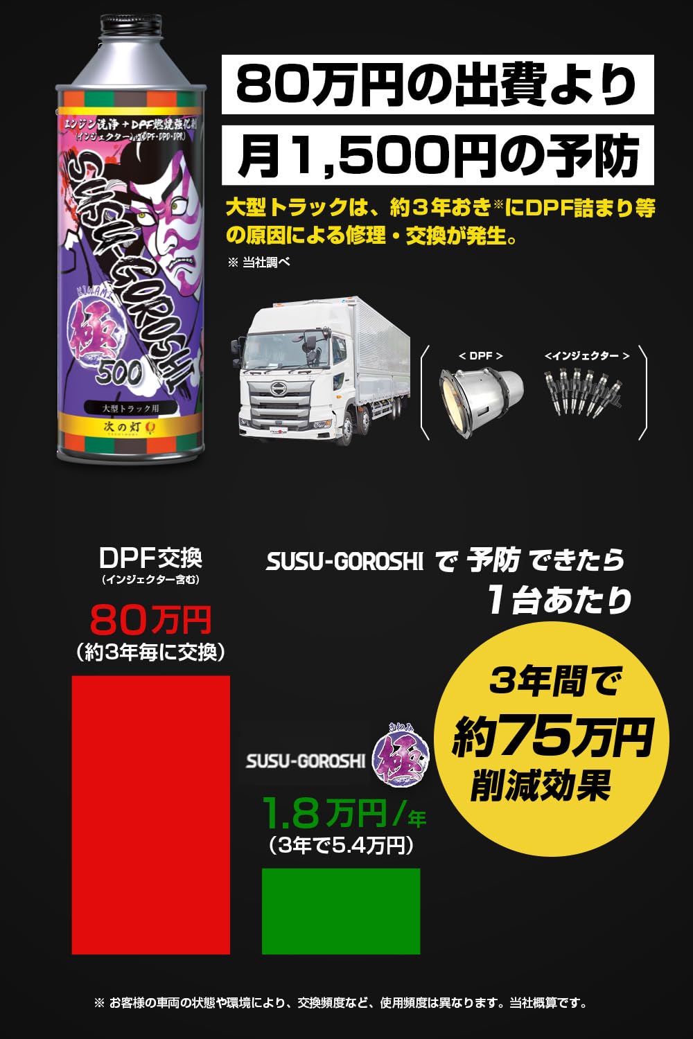 Amazon.co.jp: 【ディーゼル専用】 煤殺し 極 DPF 燃焼促進