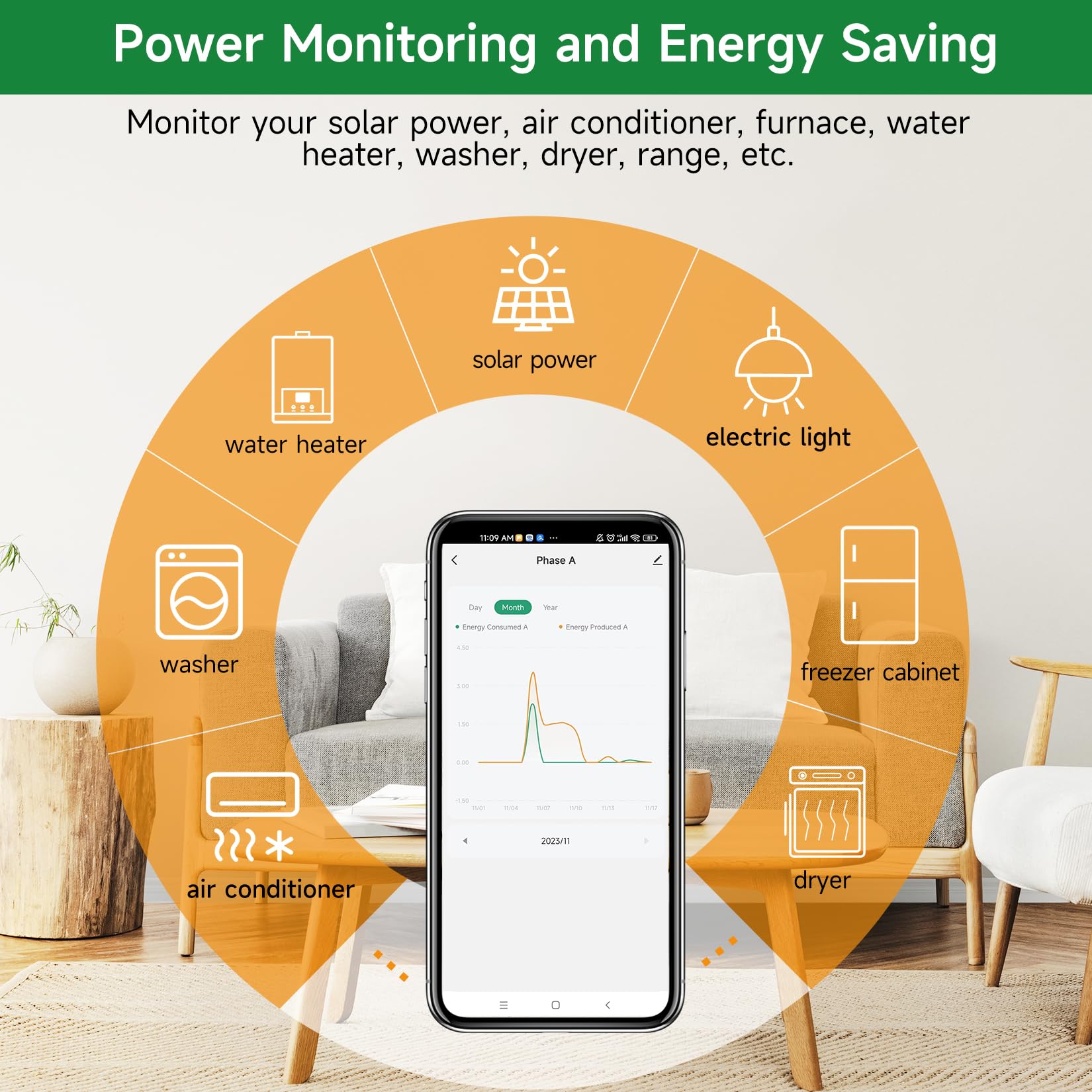 WiFi Energy Monitor with 2 * 80A Clamps, Real-Time Electricity Tracking, Smart Home Power Management, WiFi Meter Solar/Net Metering, Home Energy Automation and Control