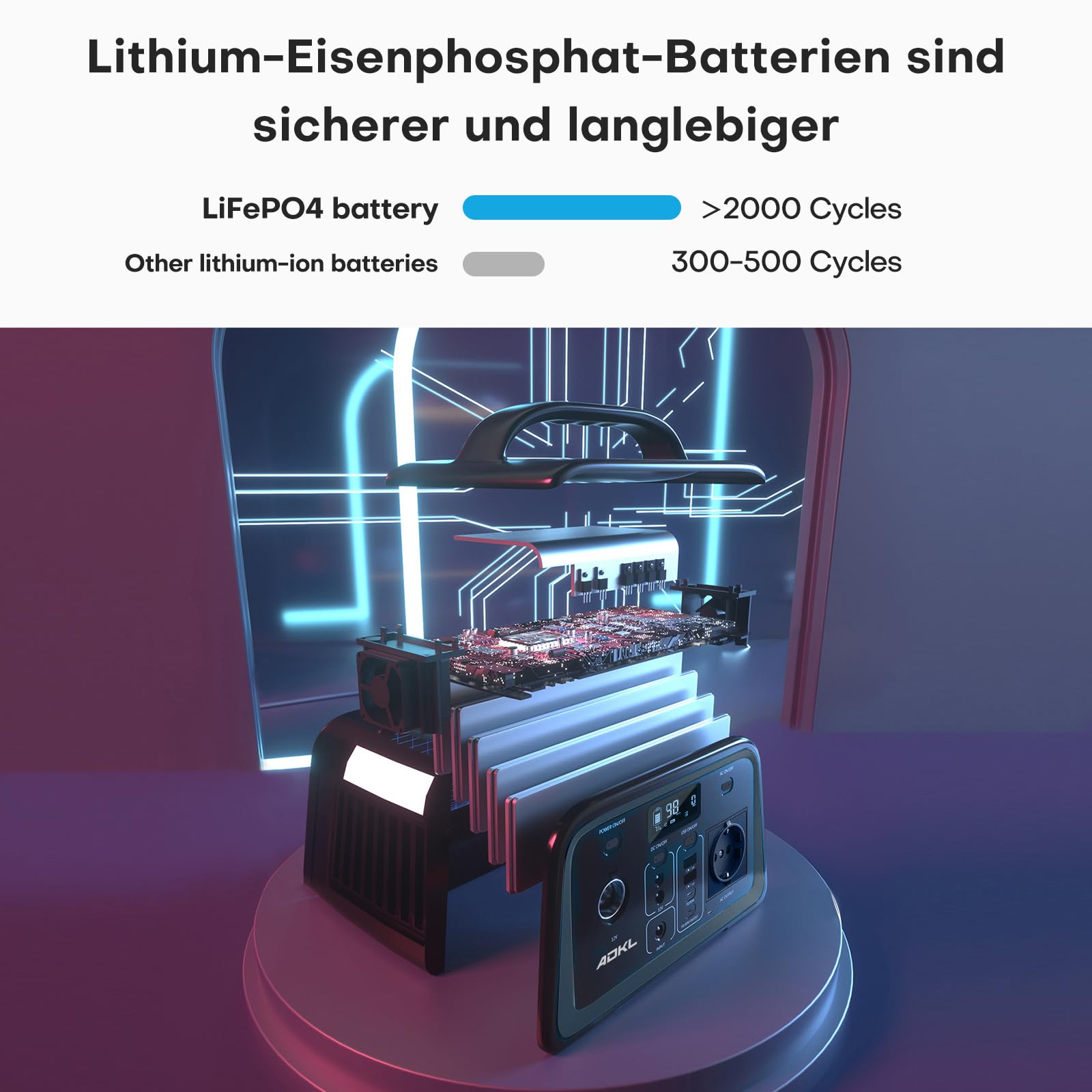 Tragbare DC Powerbank Powerstation, 320Wh Akku für mehrere Geräte, LiFePO4 Akku, 300W Solargenerator mit 300W AC/PD 60W USB-C Ausgang, Für Camping, Draußen, Reisen, Notfälle.