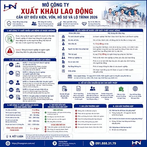 Mở c&ocirc;ng ty xuất khẩu lao động cần g&igrave;? Điều kiện, vốn, hồ sơ v&agrave; lộ tr&igrave;nh 2026