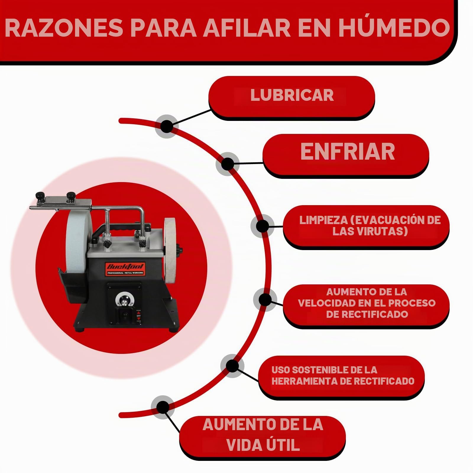 BUCKTOOL Afilador de velocidad variable de 250 mm, 90-160 rpm, sistema de afilado húmedo y seco de grano 220 refrigerado por agua en dos direcciones