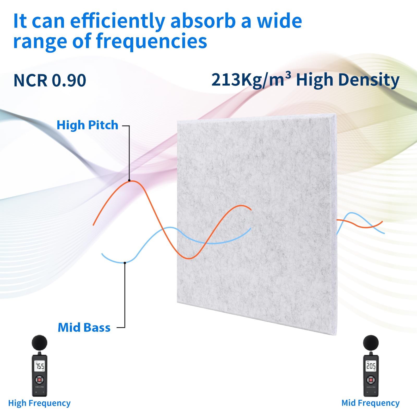 24 Pannelli Fonoassorbenti Autoadesivi - NRC 0.90, Fibra Di Poliestere - Per Studio E Ufficio