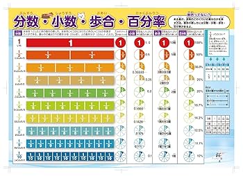 Amazon.co.jp: 桜弥生 お風呂ポスター5枚セッ単位の計算早見表