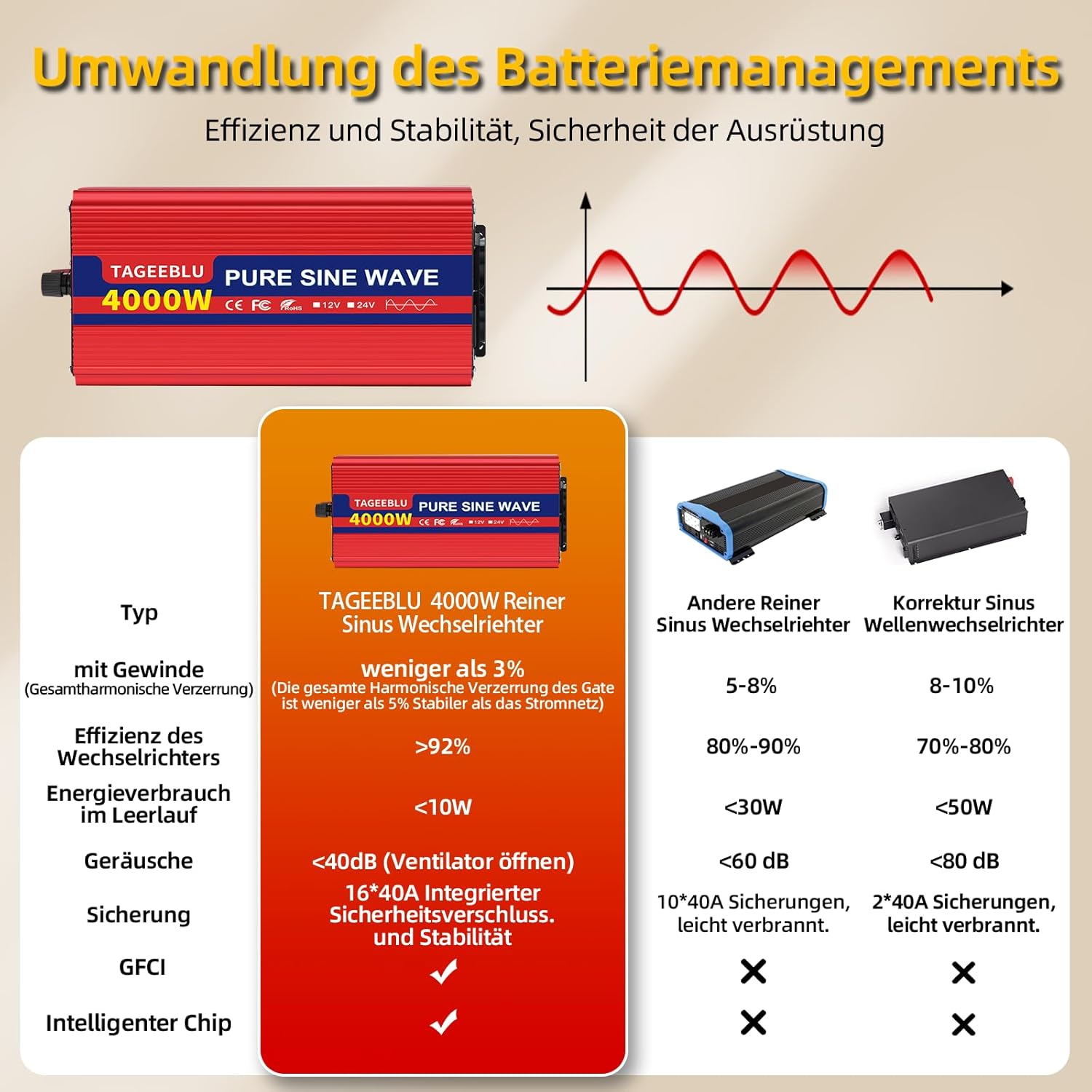 Inverter használata járműben