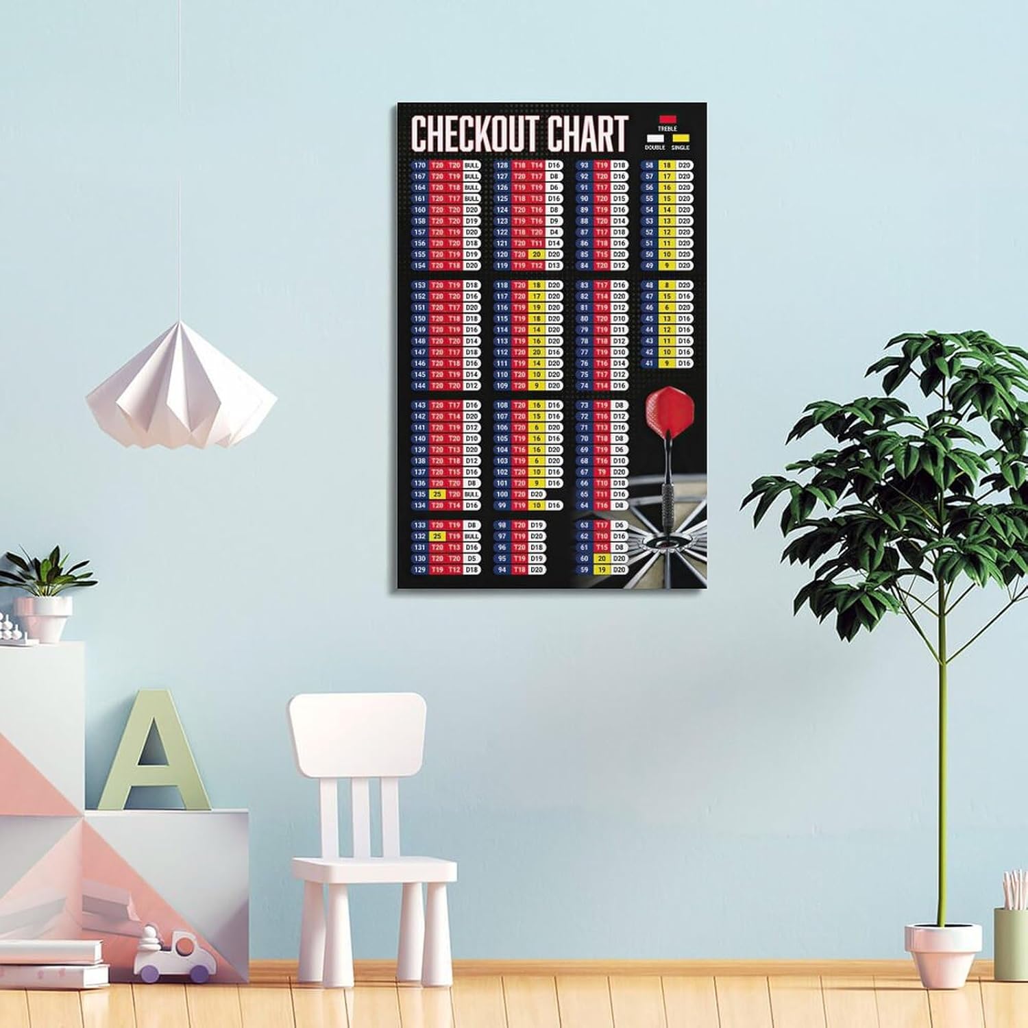 CATOPAT Darts Player Guide Signs Checkout Chart Poster Poster for Room Aesthetic Posters 20x30inch(50x75cm)